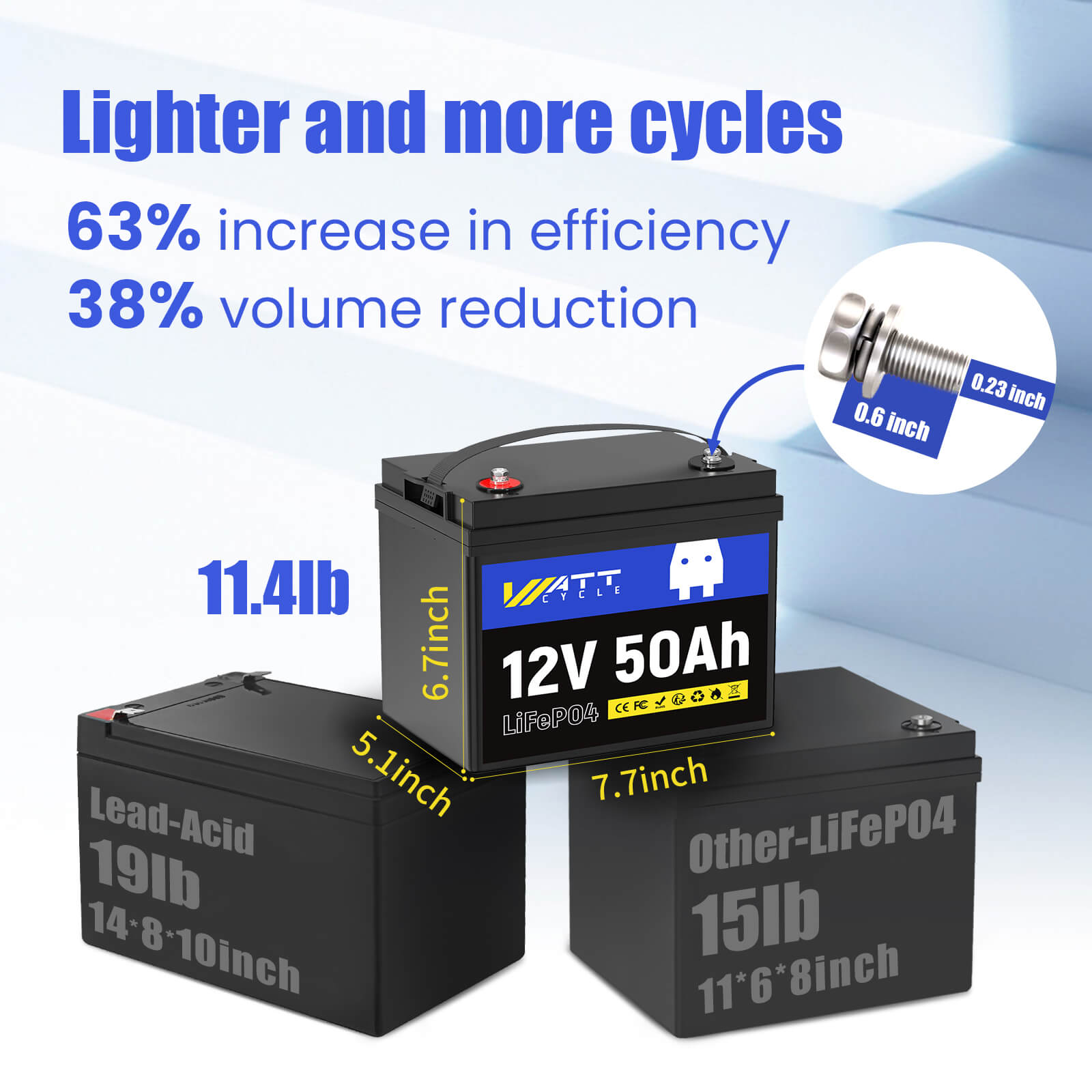 36V 50Ah Group U1 LiFePO4 Battery Set - Deep Cycle Lithium Iron Phosphate Battery for Golf Carts, Solar Systems & Marine Applications