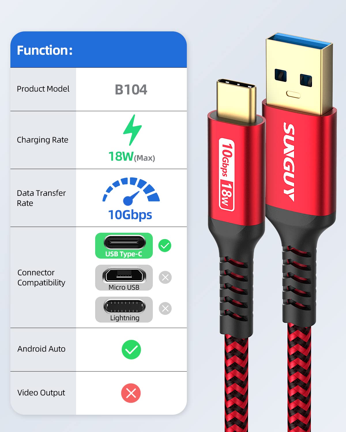 Sunguy USB C 3.1 Fast Charging Cable & High-Speed Data Sync - 1.5FT Braided Type C to USB A for iPhone 15/14/13, Samsung Galaxy S23/S22, PS5 & Google Pixel 8/7 - Perfect for Home, Office & Travel Charging