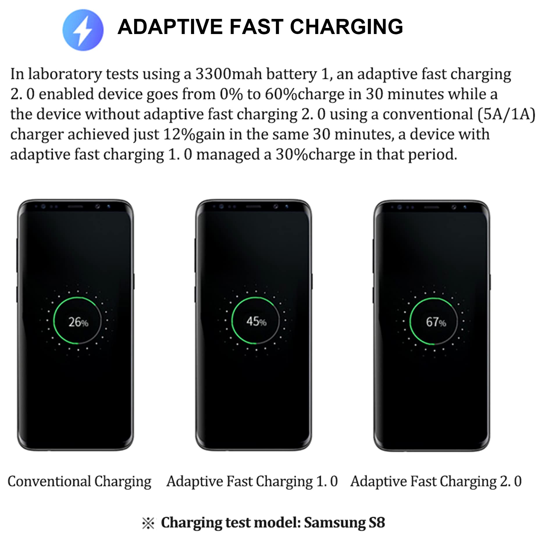 Fast Charging USB-C Kit - 5FT Type C Cable & Adaptive Wall Charger for Samsung Galaxy S21/S21+/S10/S10e/S9/S8/A51/Z Flip3/A53/A71/Note 8/9, Google Pixel 3/2XL - Original Replacement Charger for Home, Office & Travel