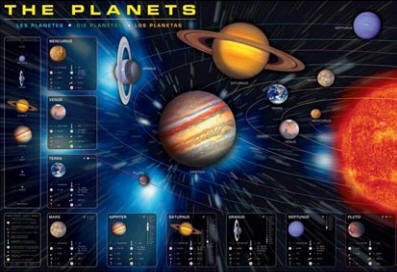 Premium 24x36 The Planets Astrology Poster - Rare & Trendy Wall Art for Home Decor, Office, Classroom & Gift Ideas