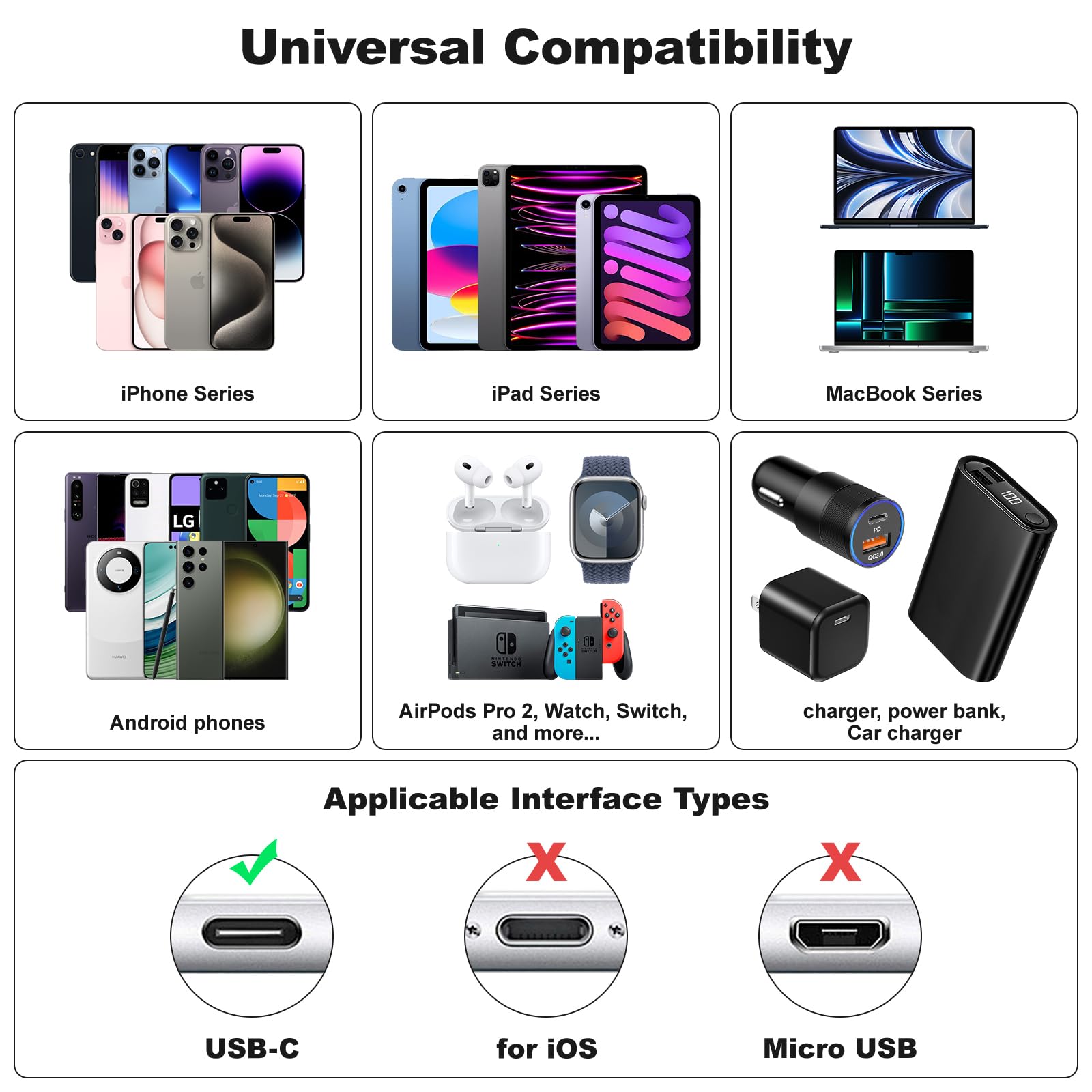 60W USB C to USB C Fast Charging Cable [10ft/3 Pack] - Braided Type C Charger with Right Angle for iPhone 16/16 Plus/16 Pro Max/15/15 Plus/15 Pro Max, MacBook Pro, iPad, Samsung S24 - Perfect for Home, Office & Travel Charging