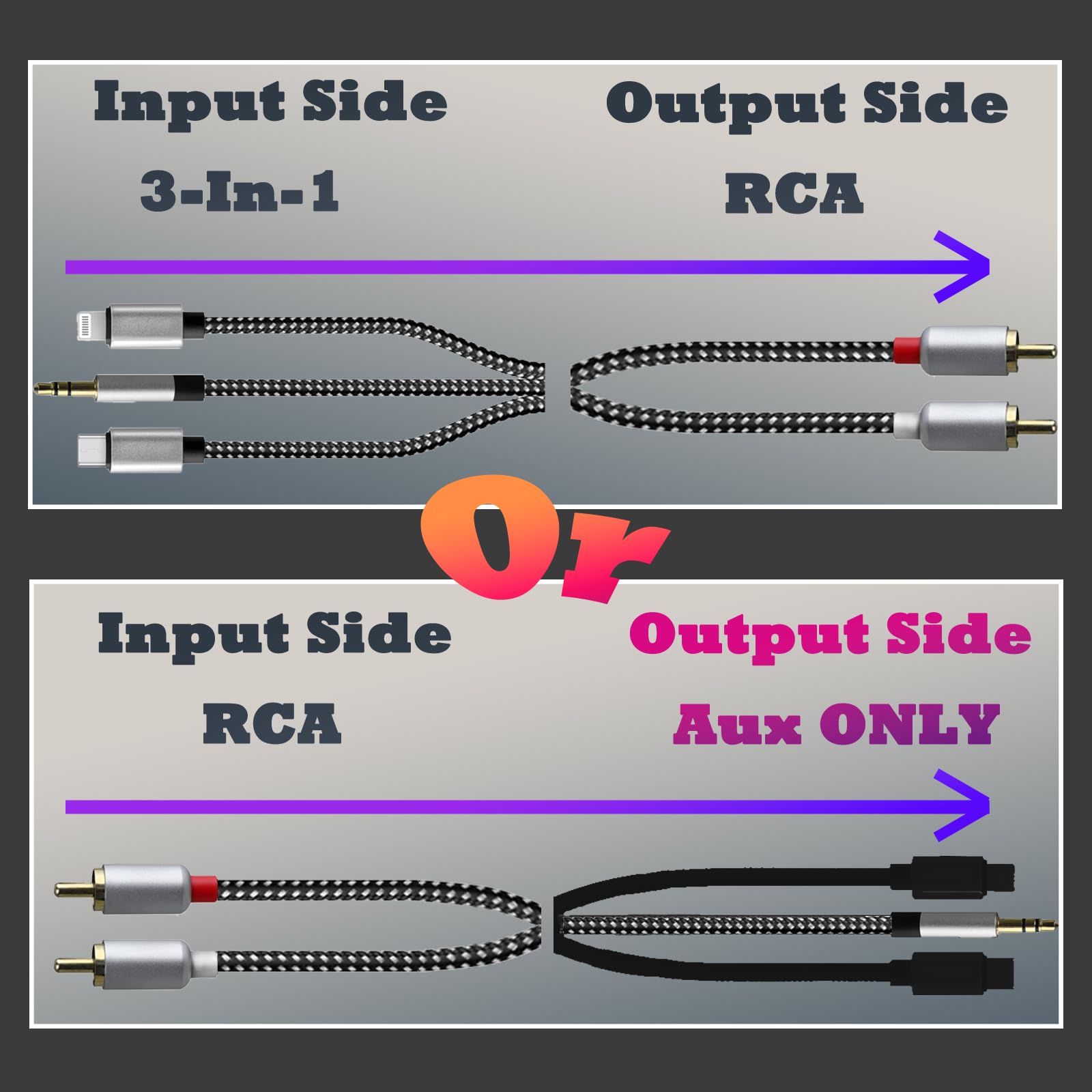 Meamaz MFi Certified Lightning to RCA Audio Cable - 4.26FT Hi-Fi DAC Cable for Home Theater, AMP, Subwoofer | 3-in-1 USB-C to RCA & 3.5mm Aux Cable | Perfect for iPhone, iPad, Car Audio & DJ Equipment