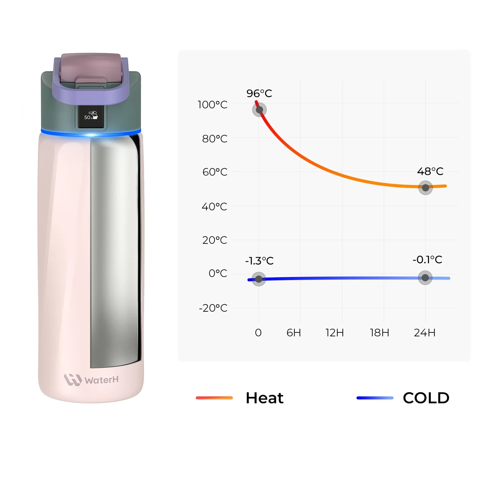WaterH Smart Water Bottle 24oz with Hydration Tracking & App Sync - Leak Proof, BPA Free Stainless Steel Bottle for Gym, Hiking & Daily Hydration | Official Store