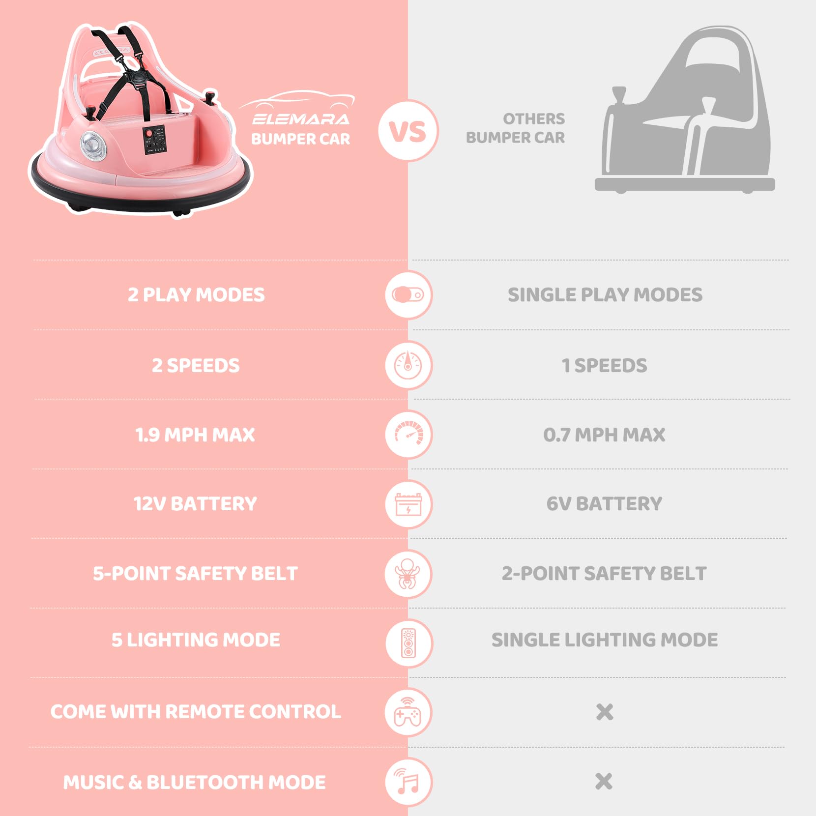 ELEMARA 12V Kids Bumper Car with Remote Control - 1.9mph Max Speed, 2-Speed Modes, 360° Spin & Bluetooth - Toddler Ride-On Toy with LED Lights & DIY Stickers (Pink) - Perfect for Indoor Playrooms, Birthday Gifts, and Family Fun Activities
