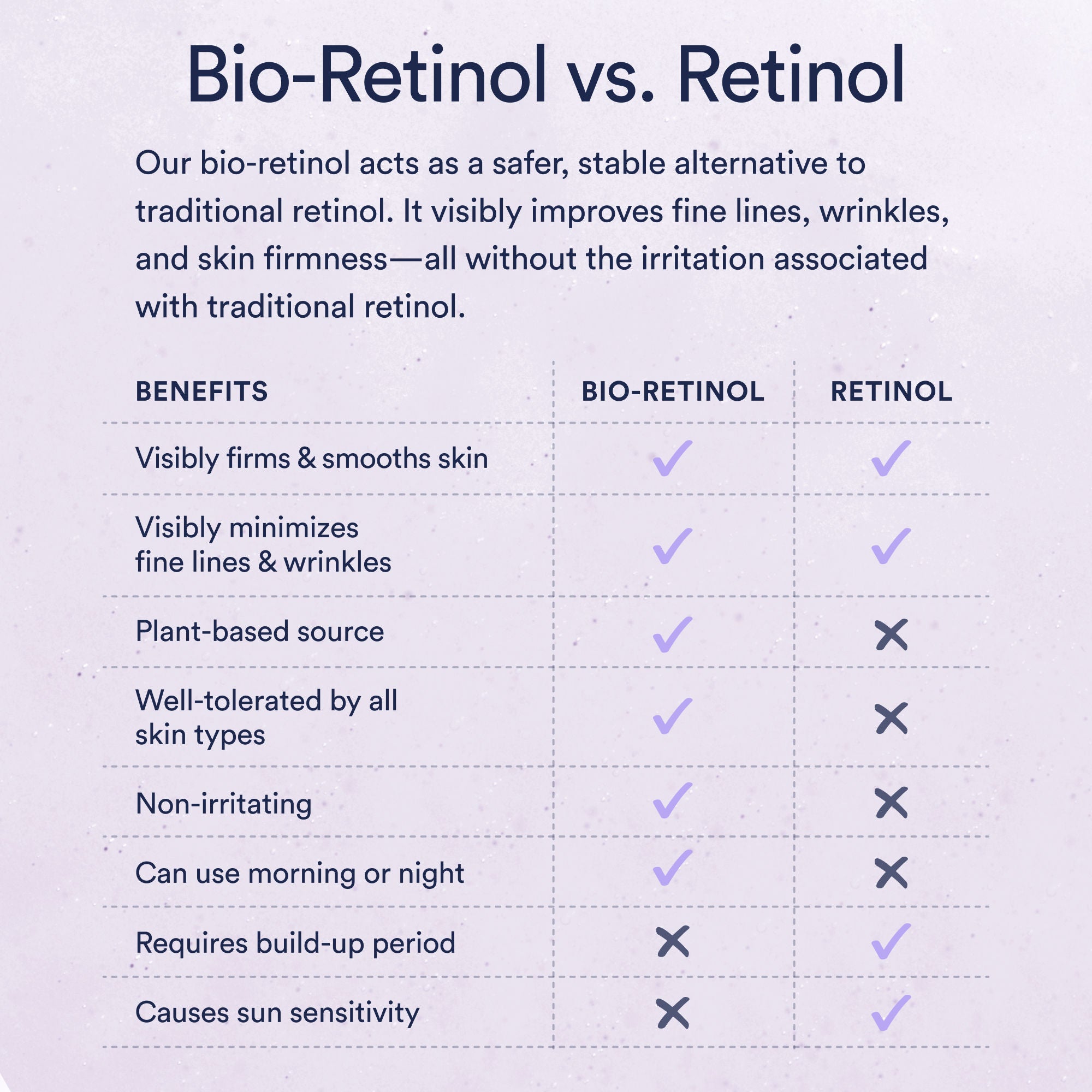 Dream Night Serum with Bio Retinol - Anti-Aging Face Serum for Wrinkles & Fine Lines - Nighttime Skincare Routine for Glowing Skin