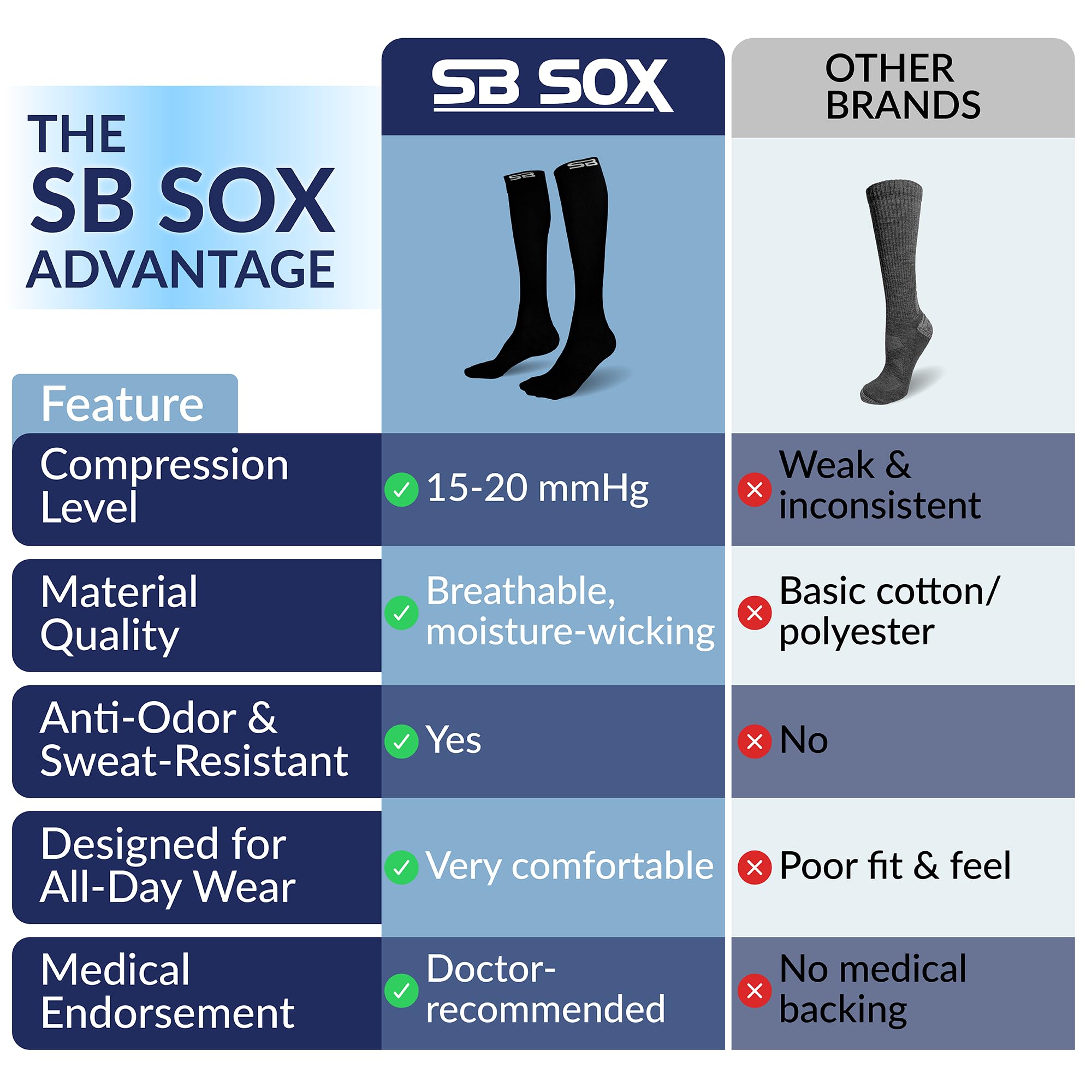 SB SOX Lite Compression Socks for Men & Women (15-20mmHg) - Best Graduated Compression Socks for Travel, Running, Nursing & Varicose Veins Relief - Breathable & Comfortable for All-Day Wear - Perfect for Athletes, Travelers & Healthcare Workers - Available in S-XXL Sizes