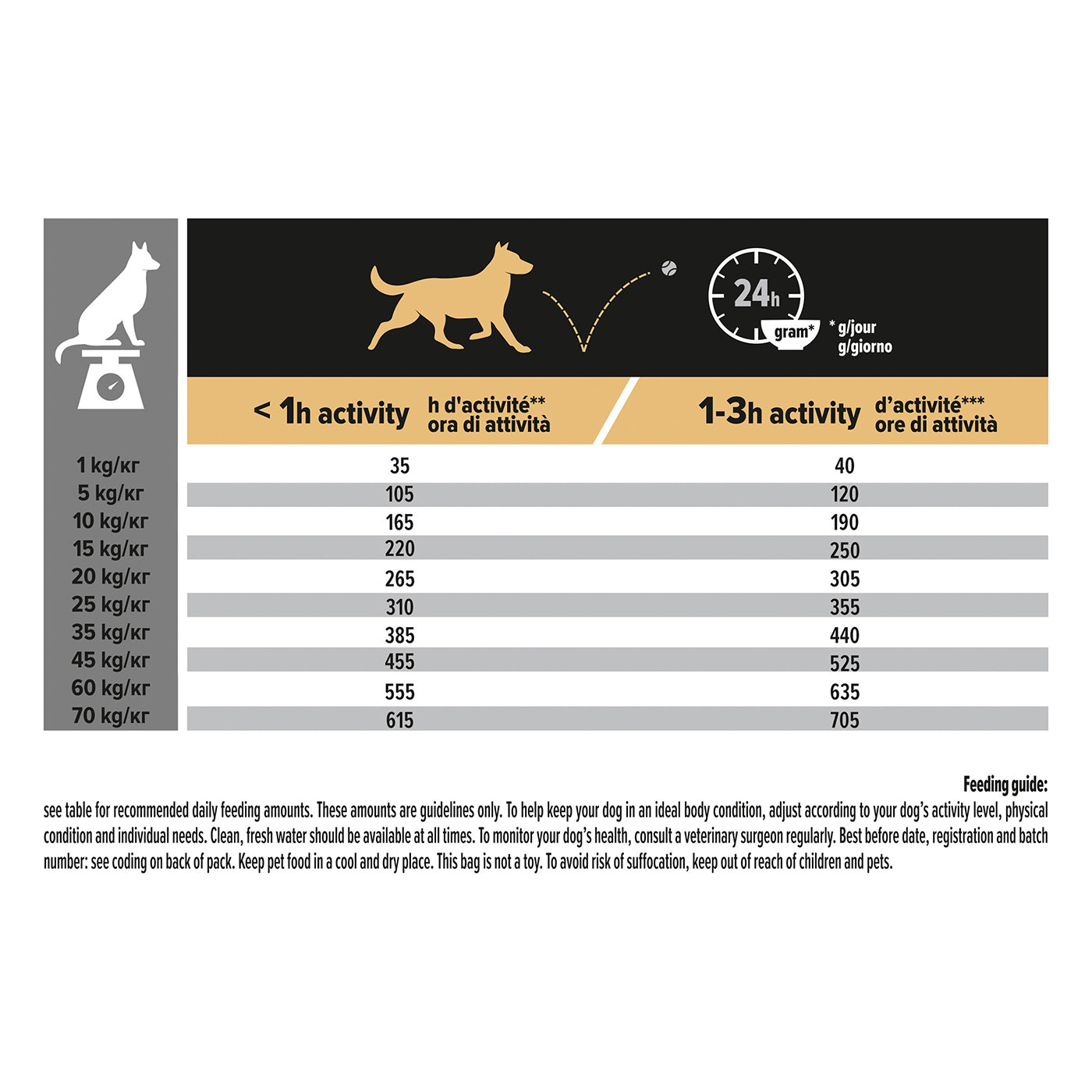 Purina Pro Plan Medium Adult Dry Dog Food - Chicken Formula, 14kg Bag | High Protein Nutrition for Active Dogs | Perfect for Daily Feeding & Training Rewards