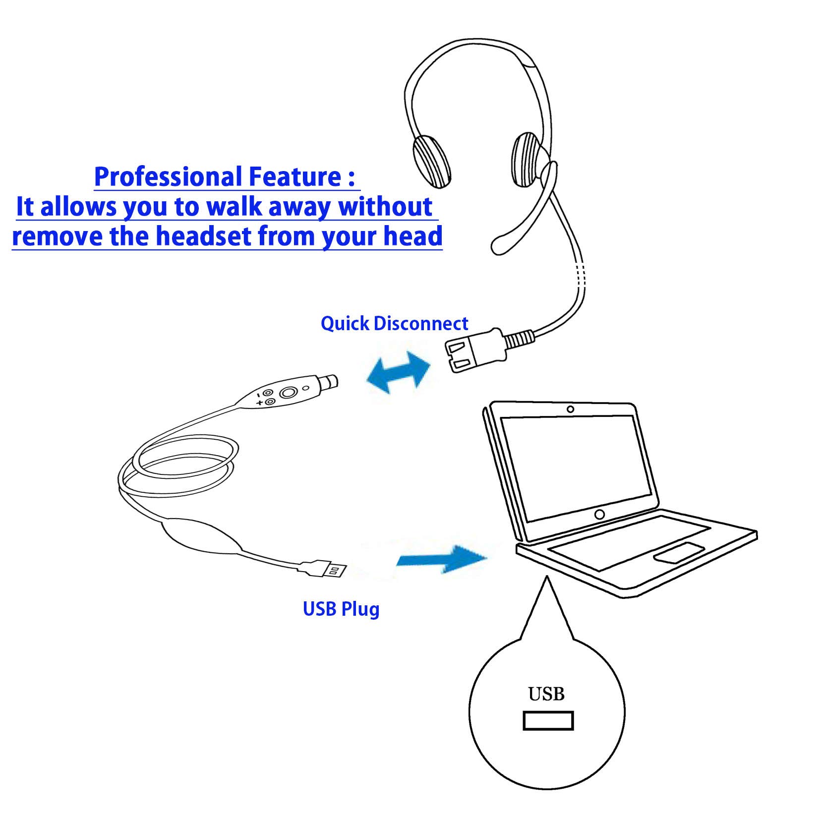 Best Noise Cancelling USB Headset with Mic for MS Lync, Skype, Cisco Jabber & Avaya One-X - Plug & Play USB Technology, Plantronics QD Compatible - Perfect for Remote Work, Call Centers & Online Meetings