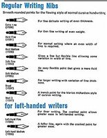 Left Handed Calligraphy Nib Set - Fine Point Writing Tips for Left-Handed Artists | Perfect for Calligraphy, Lettering & Handwriting Practice
