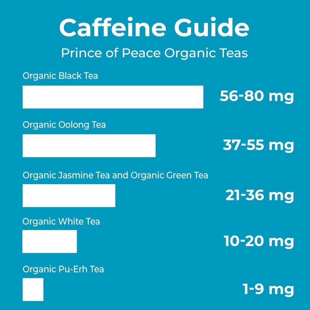 Prince of Peace Organic Jasmine Green Tea - 100 Tea Bags for Relaxation & Wellness | Perfect for Morning Refreshment, Afternoon Pick-Me-Up & Evening Calm