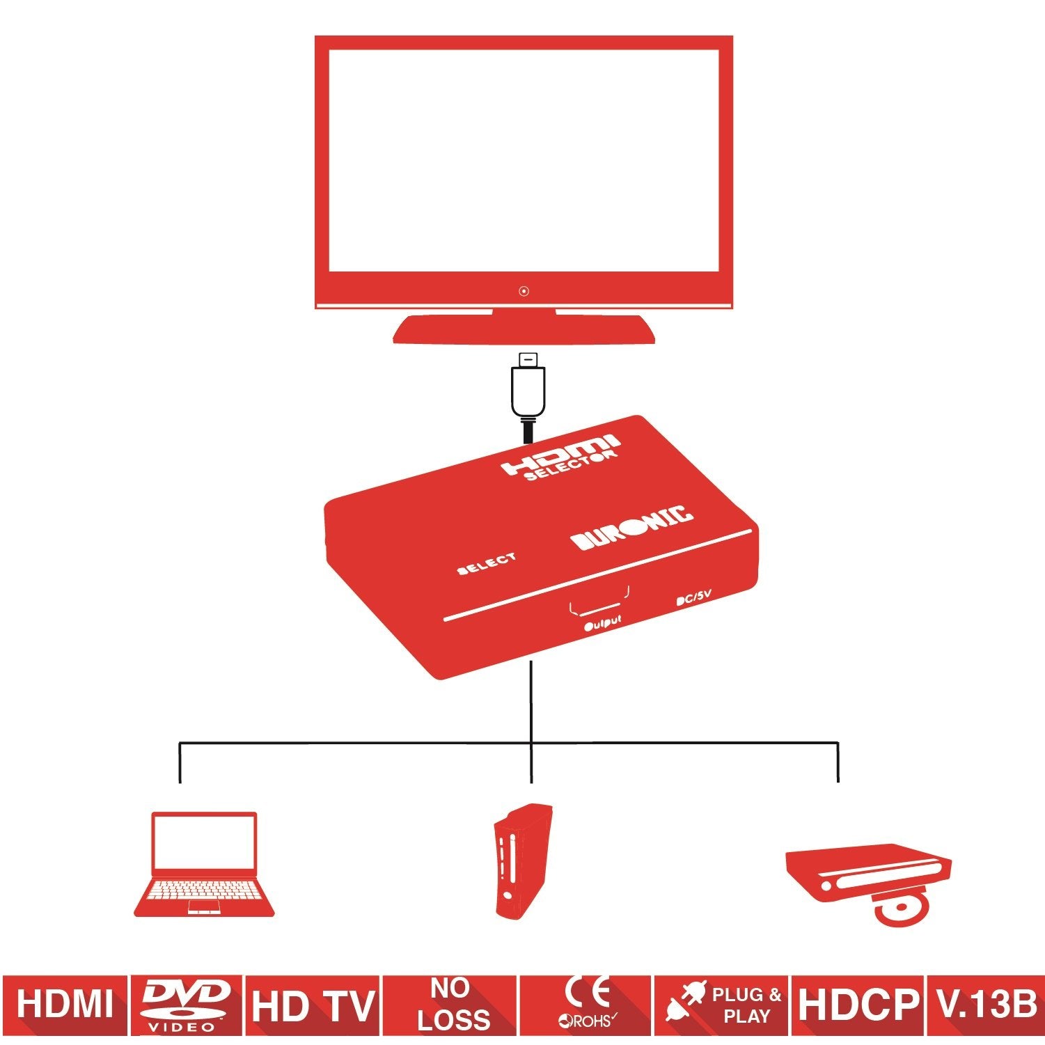 Duronic HRS1031 3-Port HDMI Auto Switch Box with Remote - 3x1 HDMI Hub (3 Inputs 1 Output) 1080p Full HD Switcher for Home Theater, Gaming Console & TV Setup