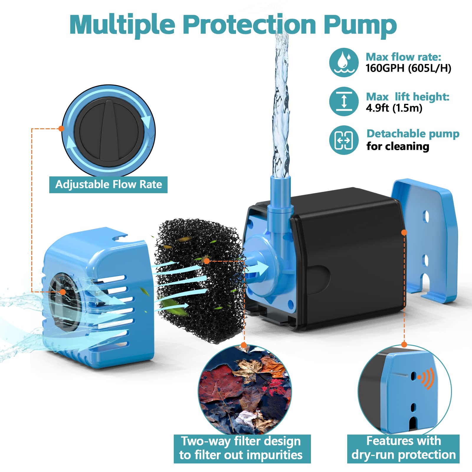 POPOSOAP 12W Solar Fountain Pump - 160GPH Adjustable Flow Submersible Water Pump for Outdoor Fountains, Ponds, Fish Tanks, Gardens & Pools | Perfect for Backyard Decor, Bird Baths & Water Features