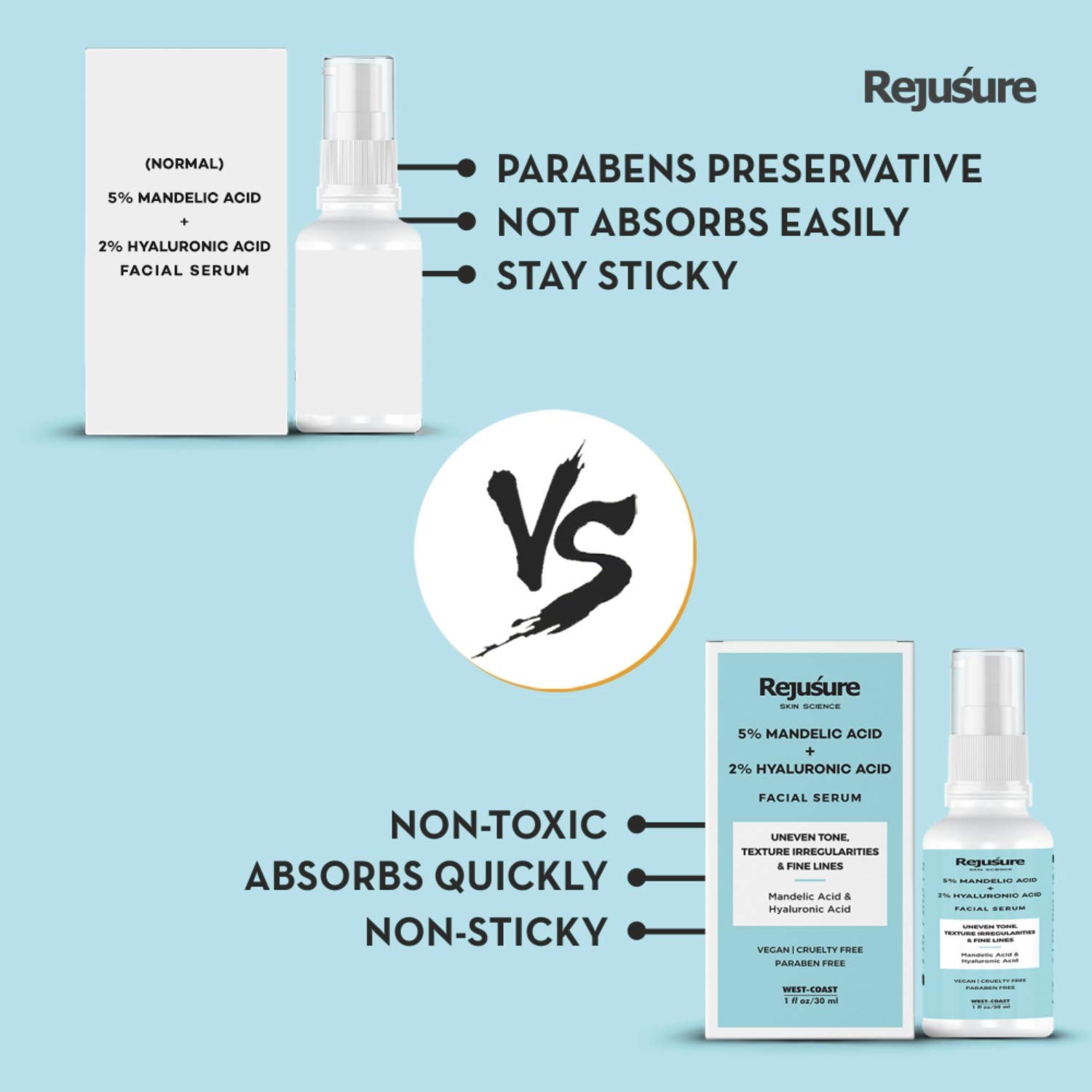 Rejusure Mandelic Acid 5% + Hyaluronic Acid 2% Facial Serum for Brightening, Hydration & Anti-Aging – 30ml | Improves Uneven Skin Tone, Texture & Fine Lines | Perfect for Daily Skincare Routine & Night Treatment