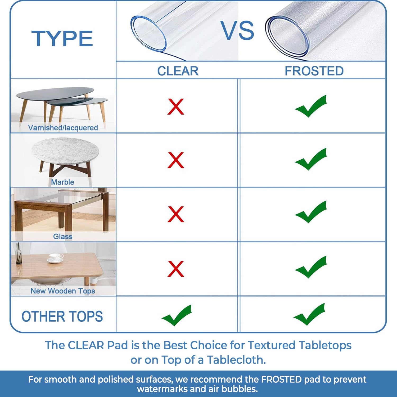 ETECHMART 36 x 60 Inches Frosted PVC Table Cover Protector - 1.5mm Thick Non-Slip Waterproof Vinyl Tablecloth for Marble & Glass Tables - Perfect for Dining, Office, and Party Use