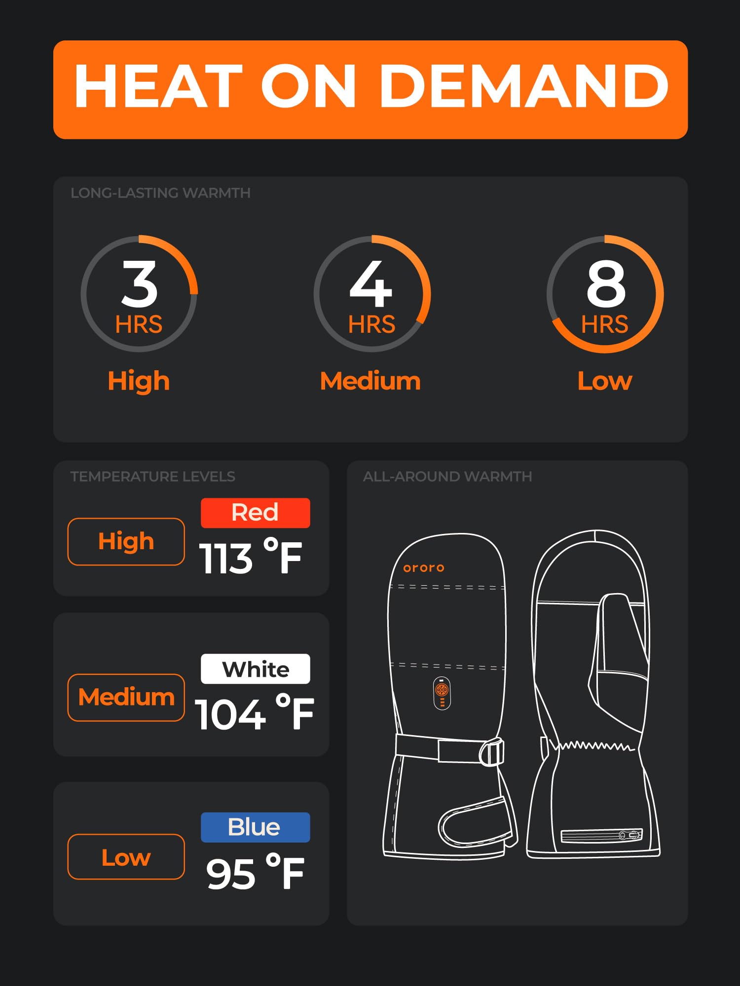 ORORO Heated Mittens for Women & Men - Battery-Powered Winter Gloves for Extreme Cold (Charger Not Included) - Perfect for Skiing, Snowboarding & Outdoor Activities