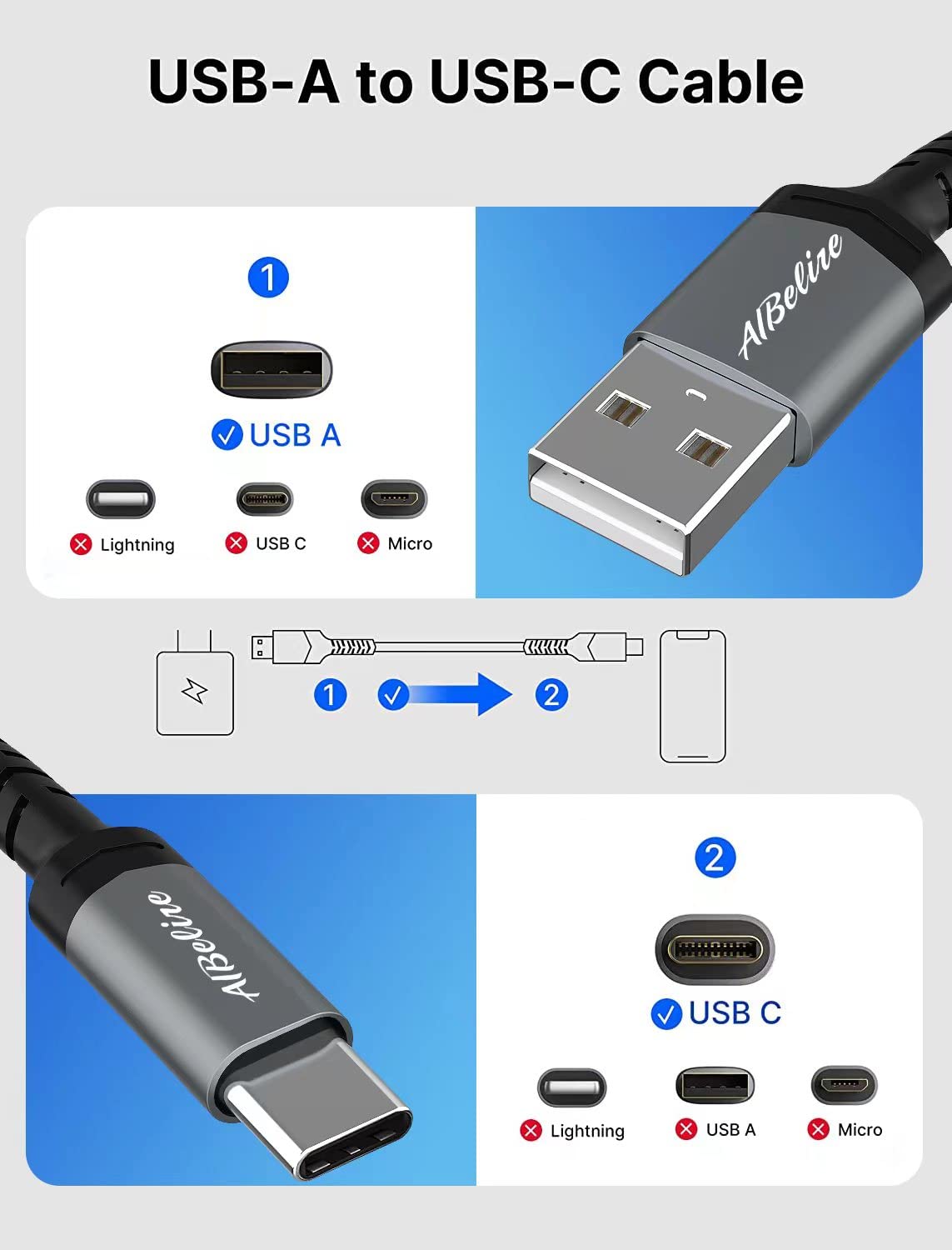 3M Extra Long USB Type C Charger Cable - 10ft Braided Fast Charging Cable for PS5 Controller, Samsung Galaxy S23/S22/S21/S20/S10/S9, Huawei P40/P30, HTC, LG, Moto G7, Sony Xperia, Nintendo Switch - Durable & Tangle-Free for Gaming, Travel & Home Charging