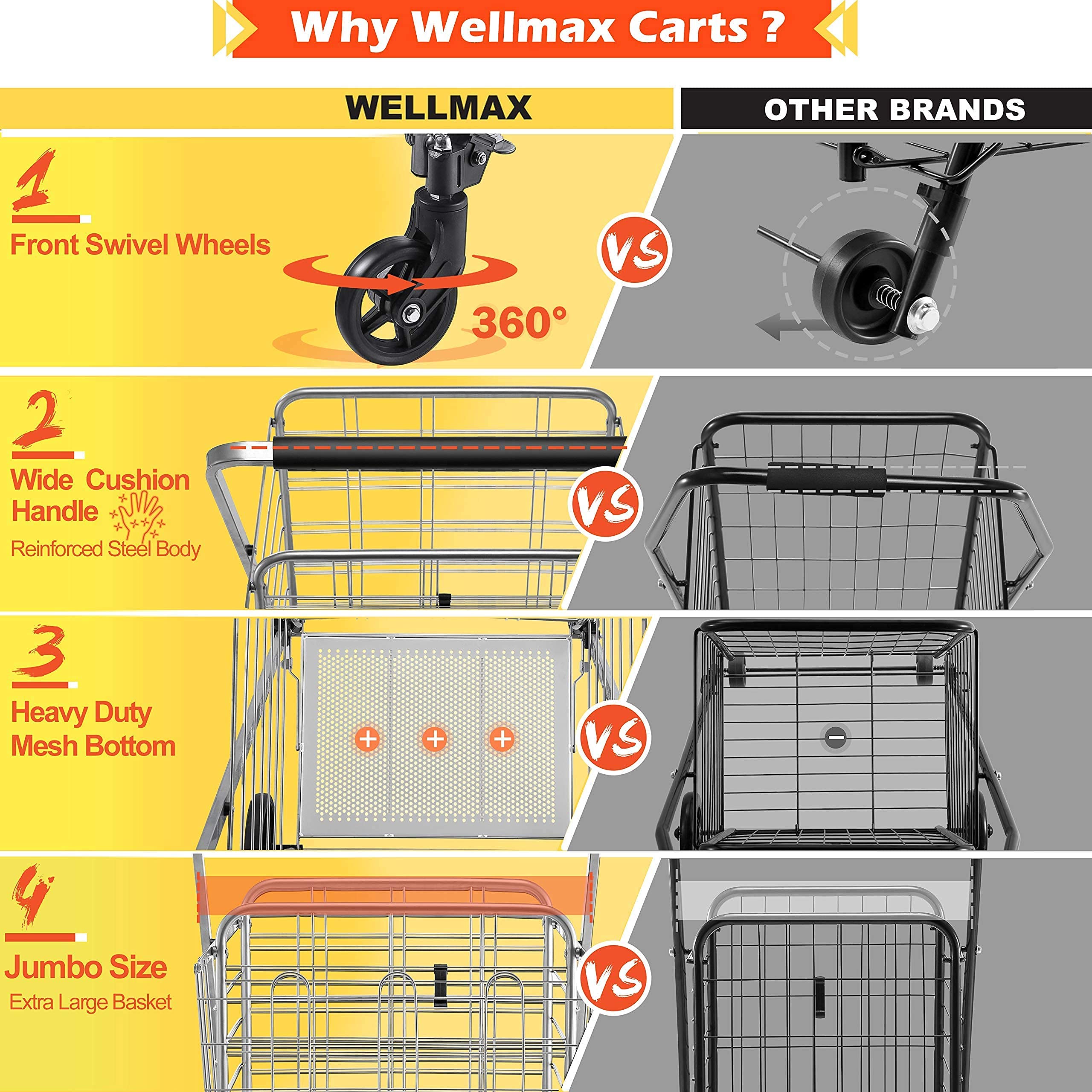 Wellmax Heavy Duty Shopping Cart with 360° Swivel Wheels & Double Basket - Foldable Grocery Cart for Supermarket, Farmers Market, and Home Use