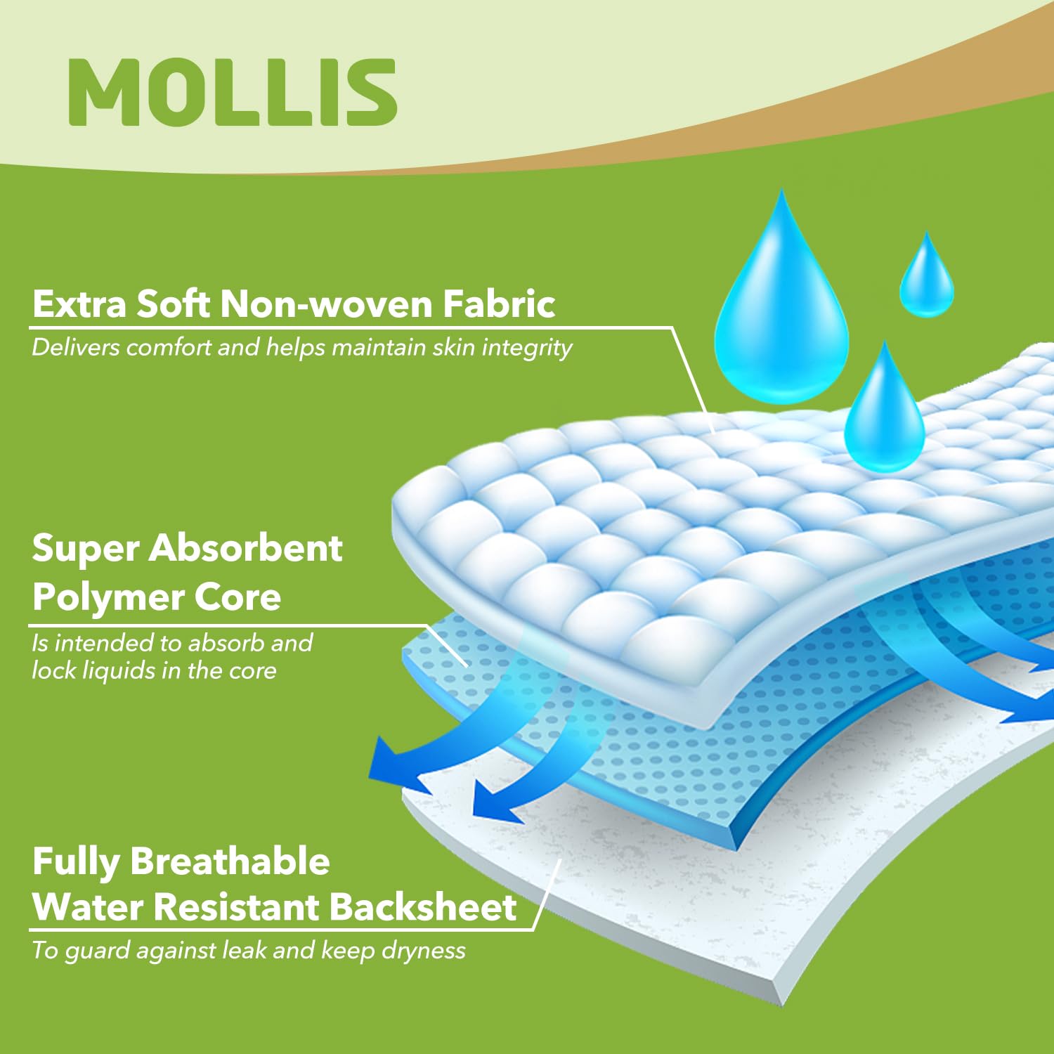MOLLIS Adult Diapers for Women & Men - Unisex Disposable Incontinence Briefs with Tabs | Odor Control | XL Size (60 Count, 4 Packs of 15) | Ideal for Overnight Protection, Travel & Post-Surgery Care