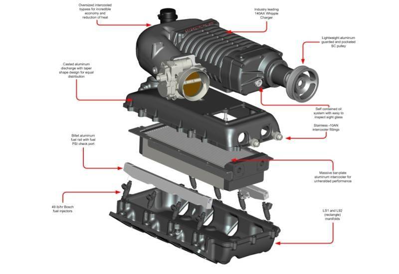 2004-2006 GM 1500 5.3L Truck Supercharger Intercooled Kit W140AX 2.3L - Performance Boost for Towing & Off-Road Adventures