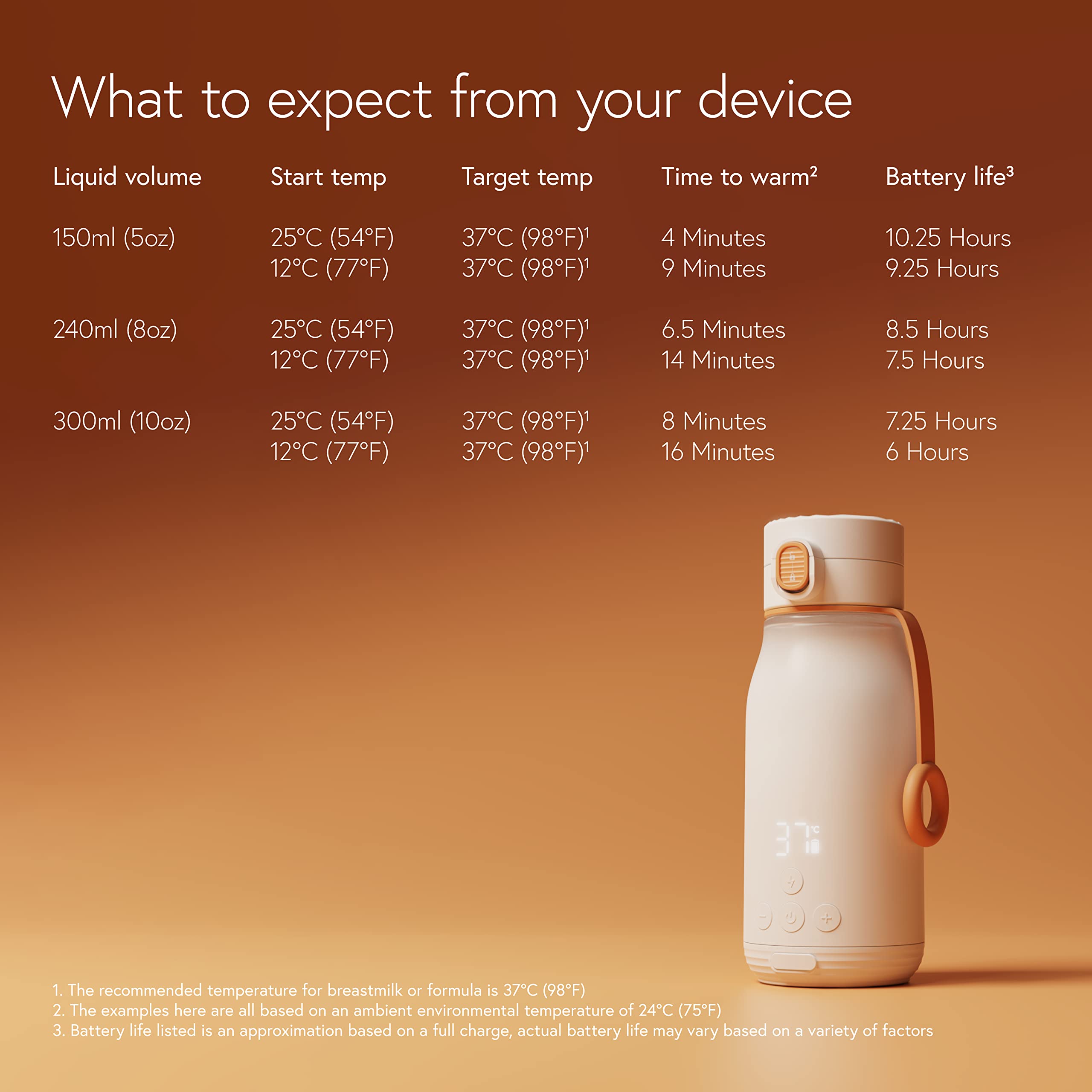 Quark BuubiBottle Portable USB Milk Warmer for Baby - Rechargeable Bottle Warmer for Breastmilk, Formula & Water with LED Display & Precise Temperature Control up to 122°F - Perfect for Travel, Home & On-the-Go Feeding