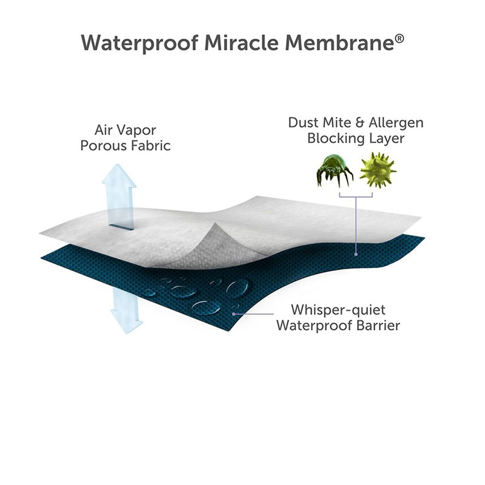 Premium Mattress Protector - Waterproof, Hypoallergenic & Breathable Bed Cover for Allergy Relief & Spill Protection - Perfect for Kids, Pets & Sensitive Sleepers