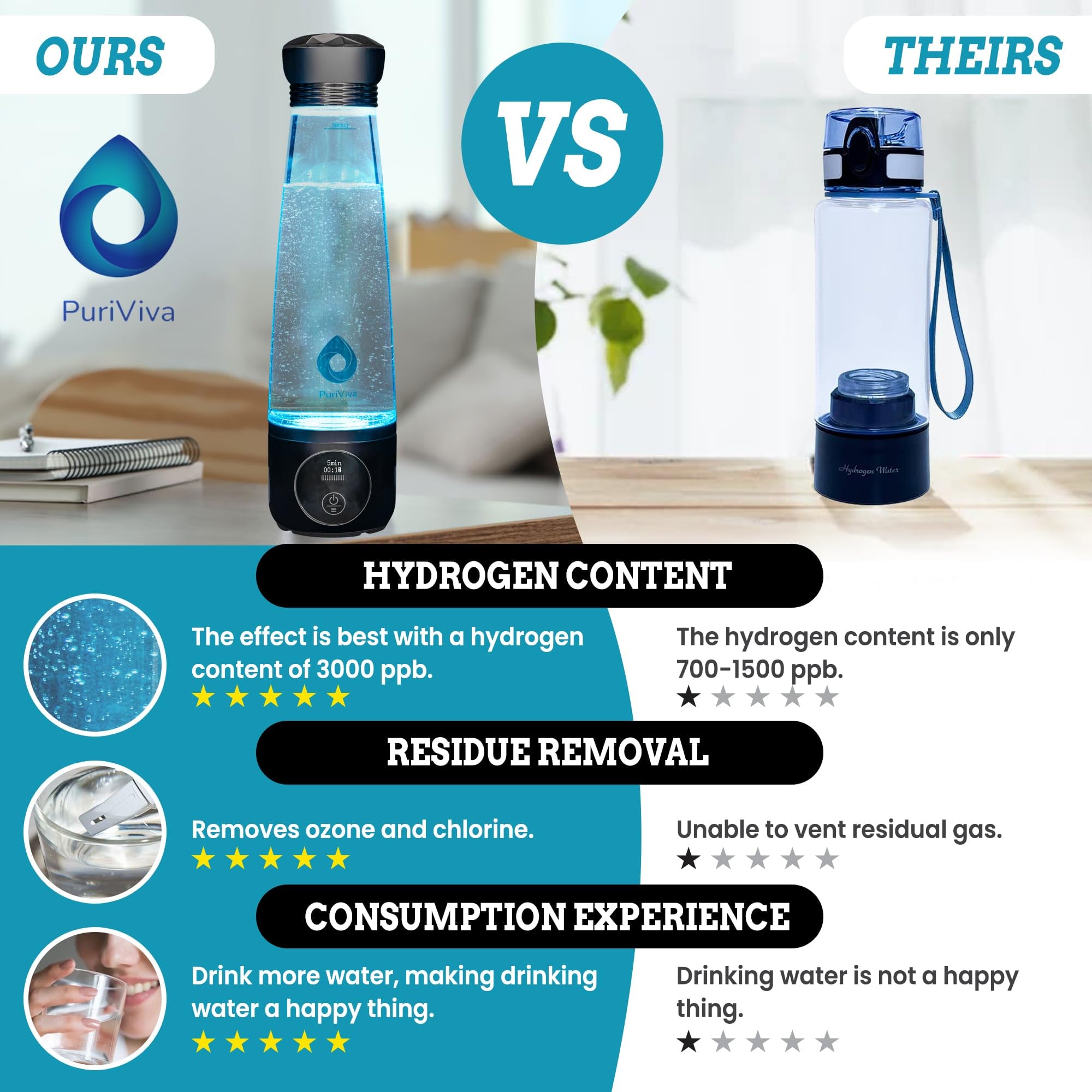 **Hydrogen Water Bottle Generator - Portable Alkaline Water Ionizer with 3000ppb Pure Hydrogen, Ideal for Daily Hydration, Office, Travel & Fitness | Reusable & Eco-Friendly**