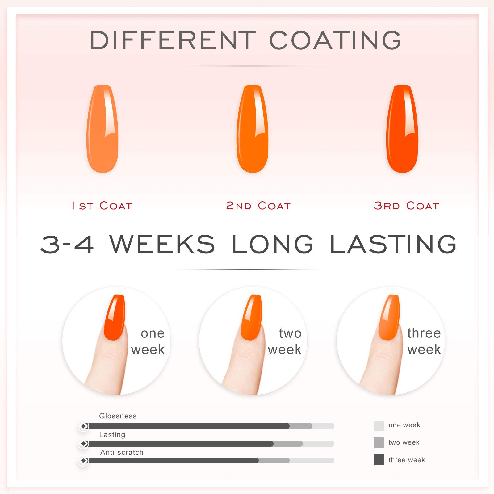 JXH 15ml Bright Orange Soak Off Gel Nail Polish - Professional UV LED Gel for Salon & Home DIY Manicure | Long-Lasting, Chip-Resistant Nail Art Colors (0.5oz) | Perfect for Summer Nails, Bridal Designs & Party Looks