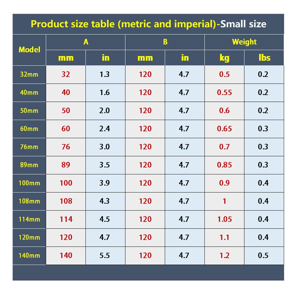 Heavy Duty Pipe Clamps - 22 Sizes for Securing Cylinders, Pipes, LED Light Boxes & Electrical Boxes | Industrial & DIY Plumbing, Lighting & Electrical Projects
