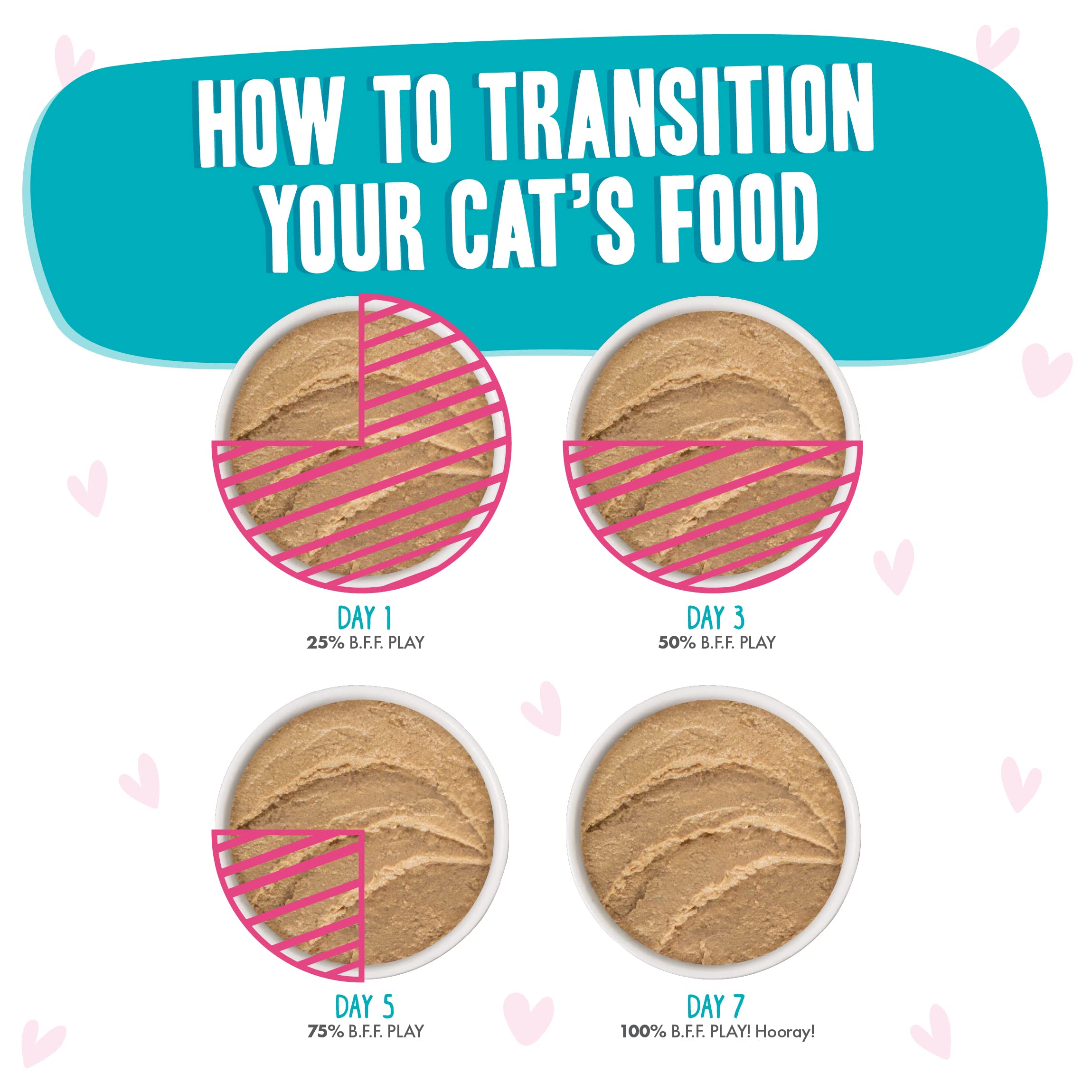 Weruva B.F.F. Play Best Feline Friend Pate Cat Food - Tuna & Turkey Recipe in 2.8oz Cans (Pack of 12) - Grain-Free Wet Cat Food for Adult Cats - Perfect for Mealtime or Treats at Home