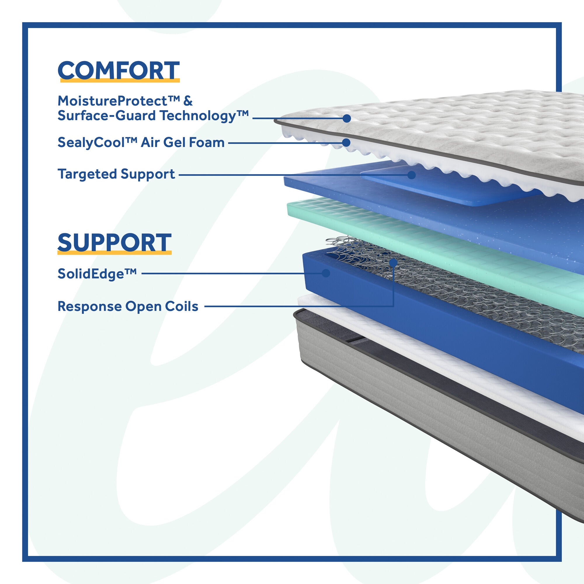 Sealy Posturepedic Spring Bloom Firm Mattress - Queen Size for Back Pain Relief & Pressure Point Support | Perfect for Side Sleepers & Couples | Bedroom, Guest Room & Apartment Use