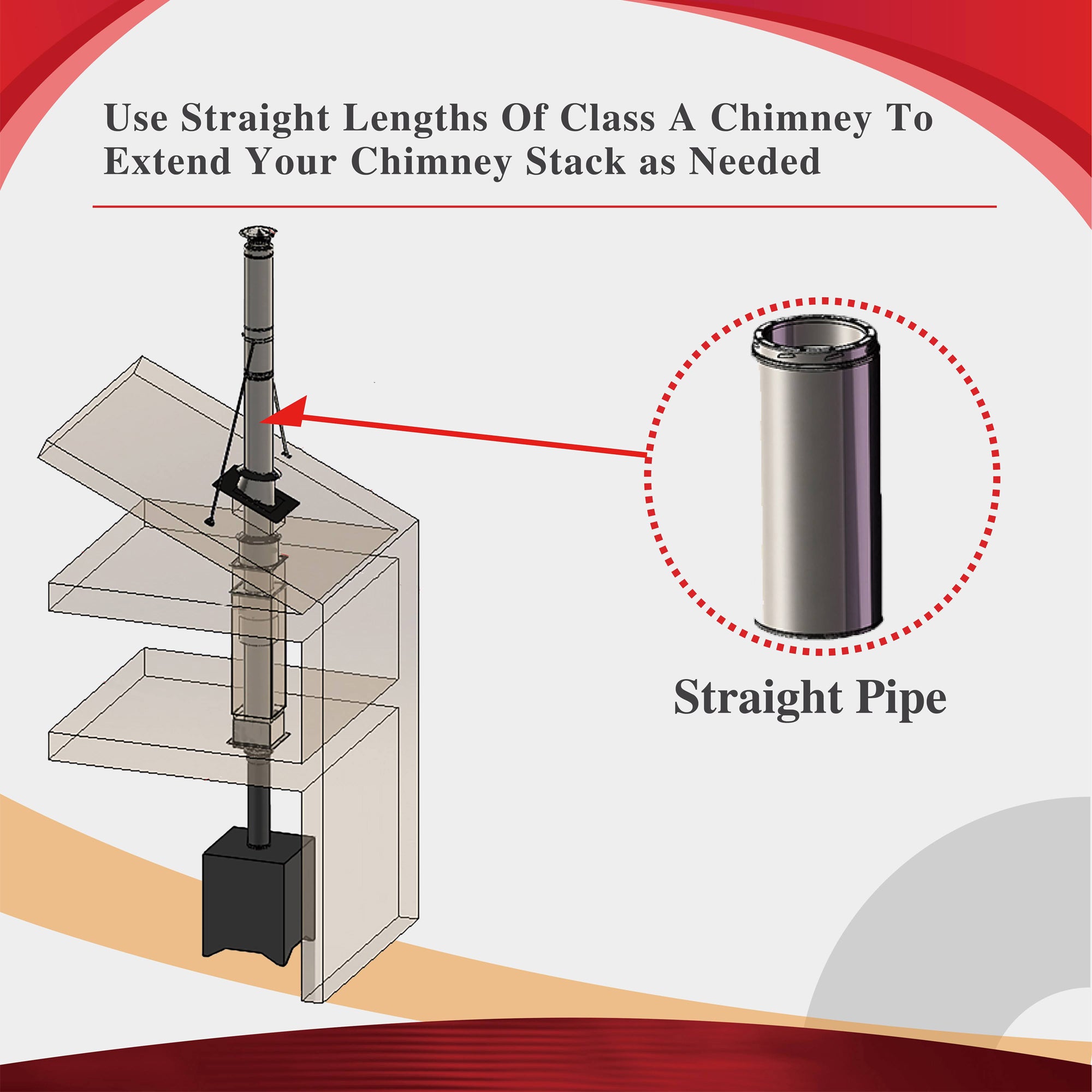 AllFuelHST 6 x 12 Double Wall Chimney Pipe - High Efficiency Stainless Steel Chimney for Wood Stoves, Fireplaces & Heating Systems