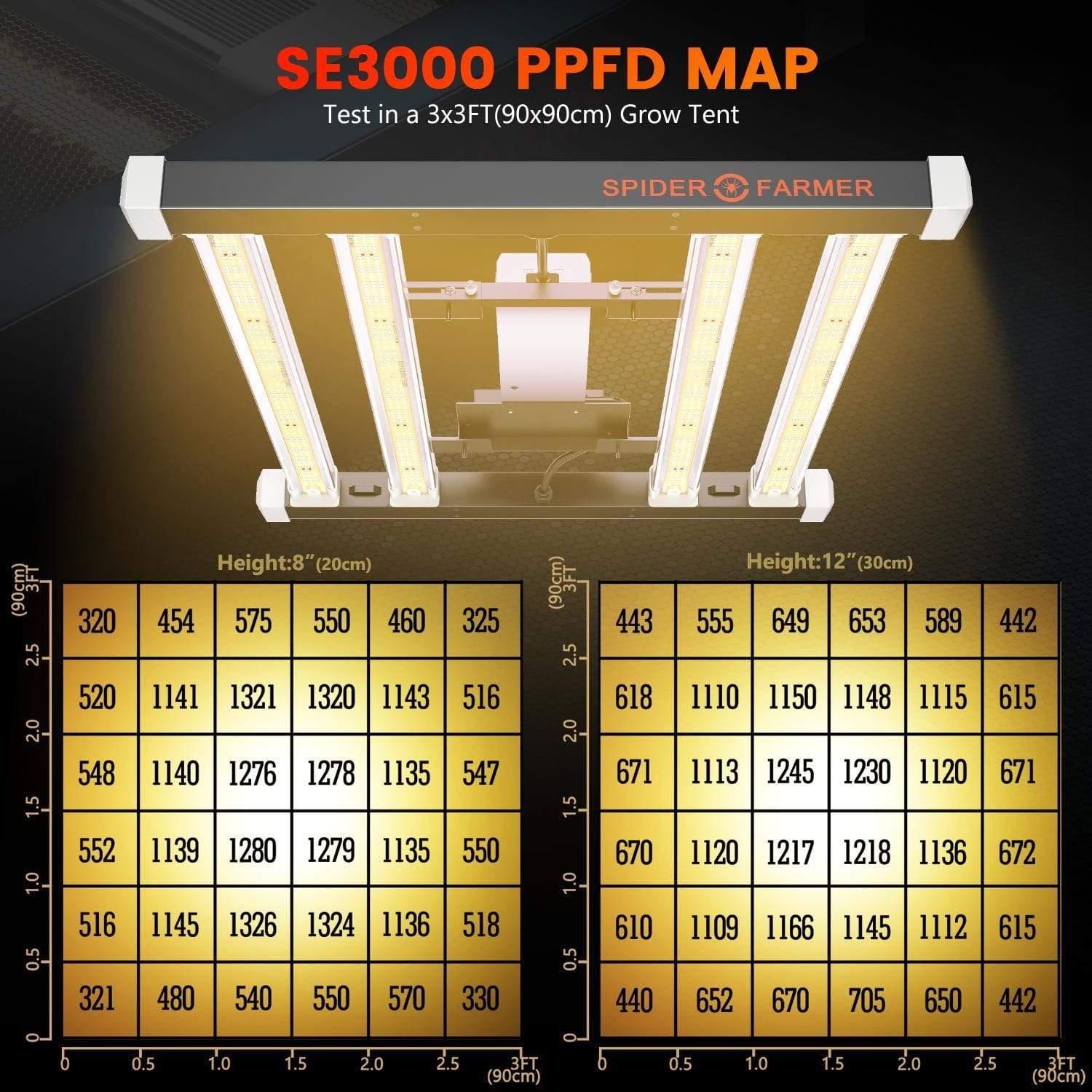 Spider Farmer SE3000 LED Grow Light 300W Full Spectrum for Indoor Plants - Hydroponics, Greenhouse, Seed Starting, Veg & Flower Growth