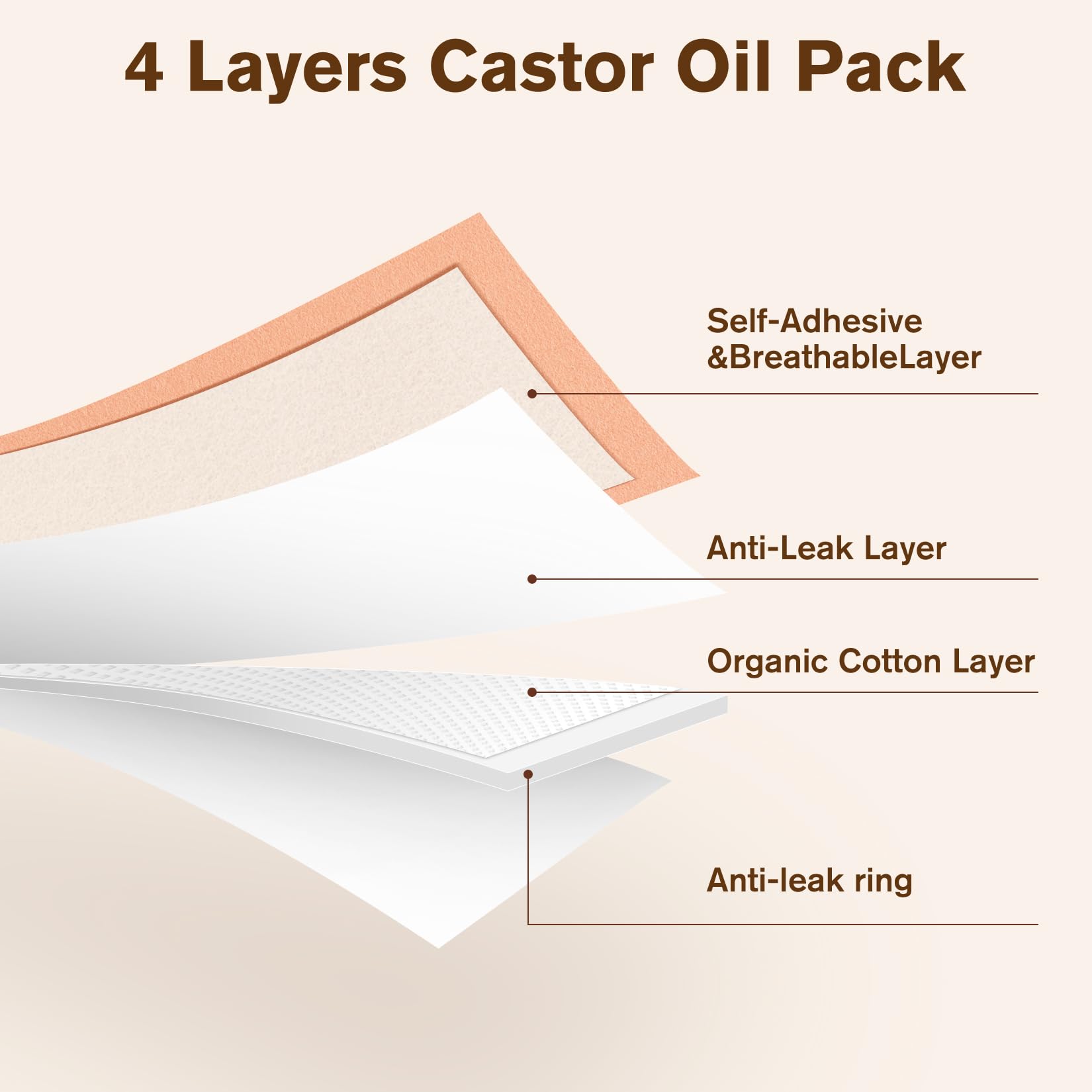 32Pcs Organic Cold Pressed Castor Oil Pack with 8oz Glass Bottle - Reusable Cotton Wrap for Waist, Back, Neck & Arm Pain Relief - Self-Adhesive for Easy Use - Perfect for Muscle Recovery & Relaxation