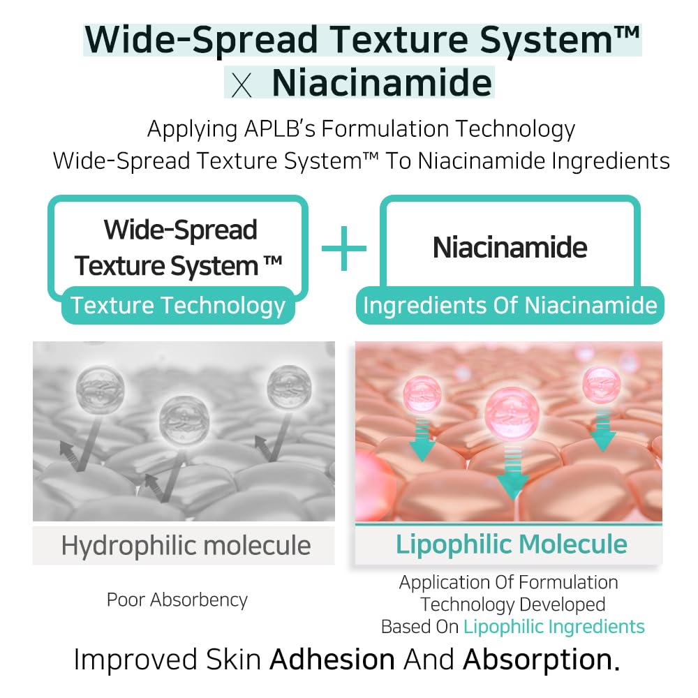 APLB Glutathione Niacinamide Toner - Korean Skincare for Moisture & Skin Texture | Brightening & Hydrating Facial Care