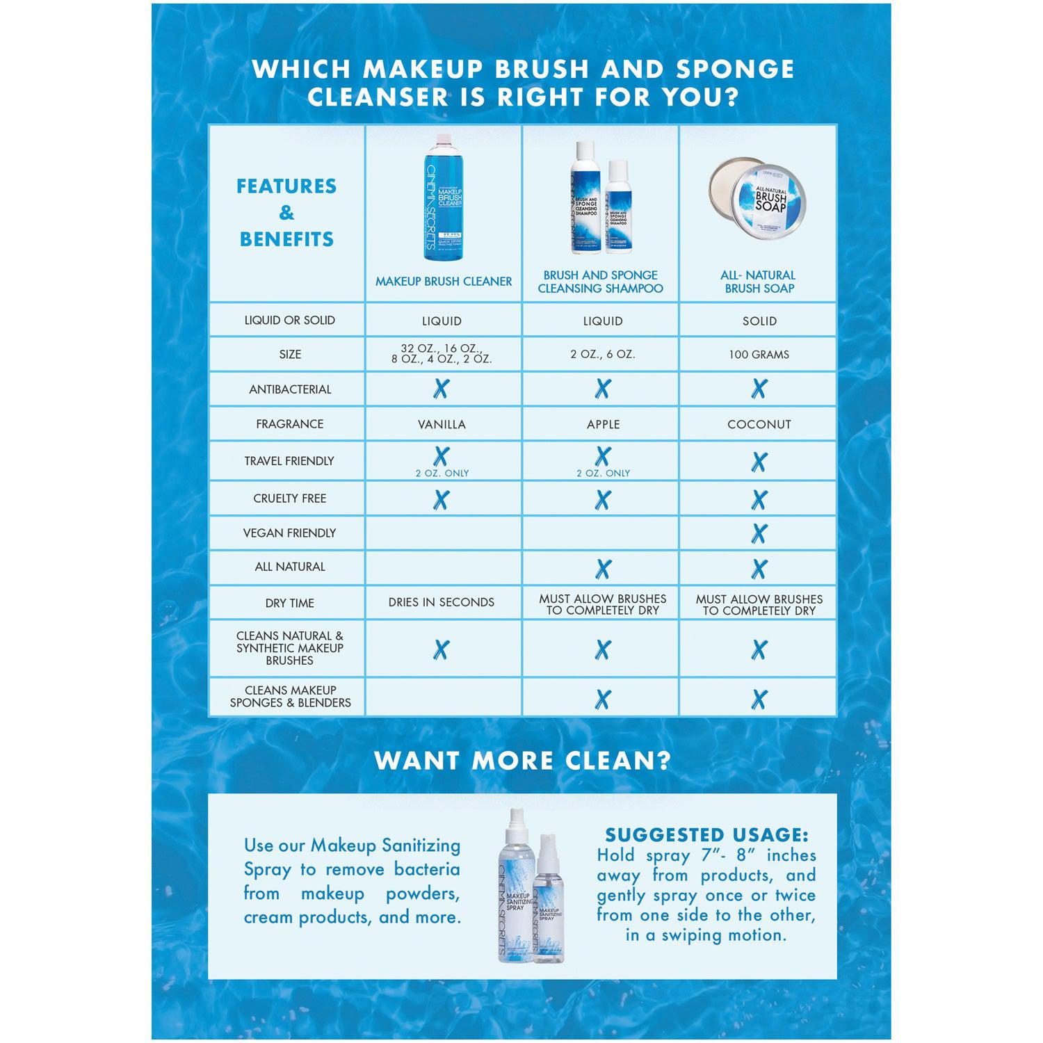 Best All Natural Brush Cleaner - Cinema Secrets Professional Makeup Brush Soap | Gentle & Effective for Daily Cleaning & Deep Sanitizing | Perfect for Artists, Beauty Enthusiasts & Salon Use
