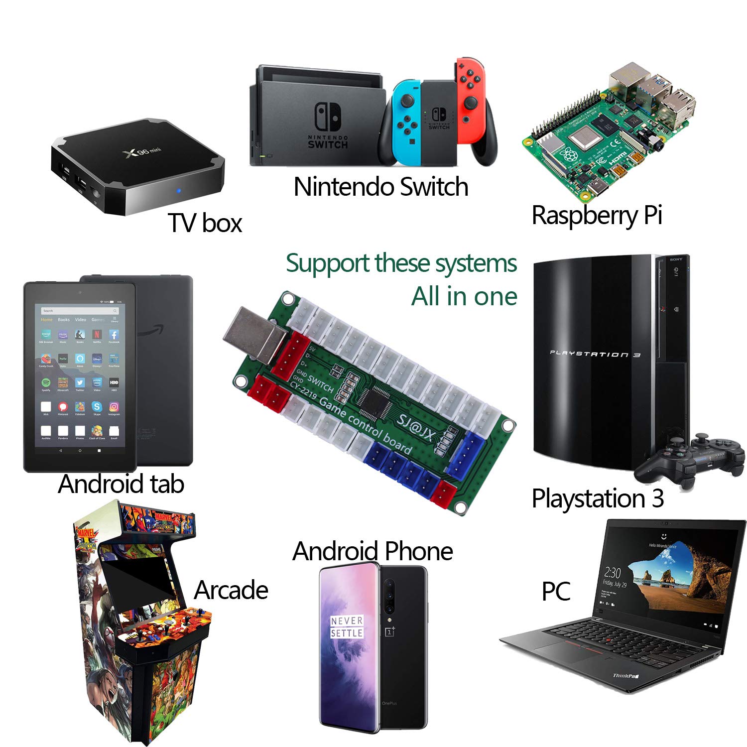 Arcade Game USB Encoder - Zero Delay 2 Player Gamepad with LED Buttons & Joystick Controller for Nintendo Switch, PC, PS3, Retropie, Raspberry Pi & MAME | Perfect for Home Arcade Setup & Retro Gaming