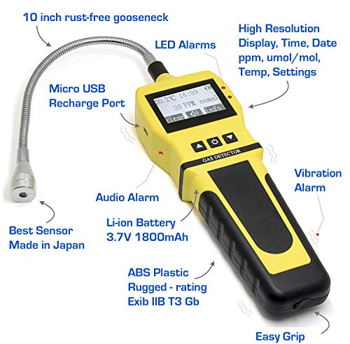 Forensic Sewer Gas Leak Detector 0-10,000ppm with 1ppm Resolution | Waterproof, Dustproof & Explosion Proof | Rechargeable Li-Ion Battery | Detects Natural Gas, Methane, Ammonia, Hydrogen Sulfide | Ideal for Plumbing, Industrial Safety & Home Inspection