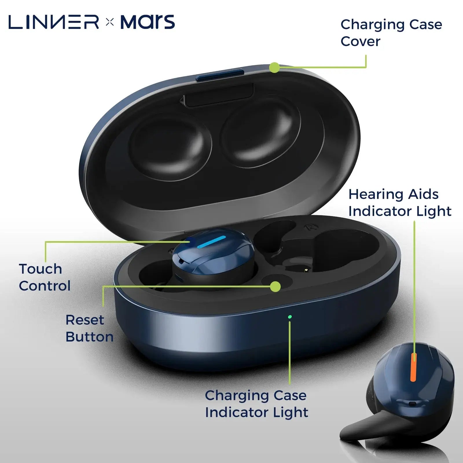 Linner Mars OTC Hearing Aids - Rechargeable Digital Hearing Amplifier for Adults with Noise Reduction, Comfort Fit for Daily Use, Work & Social Gatherings