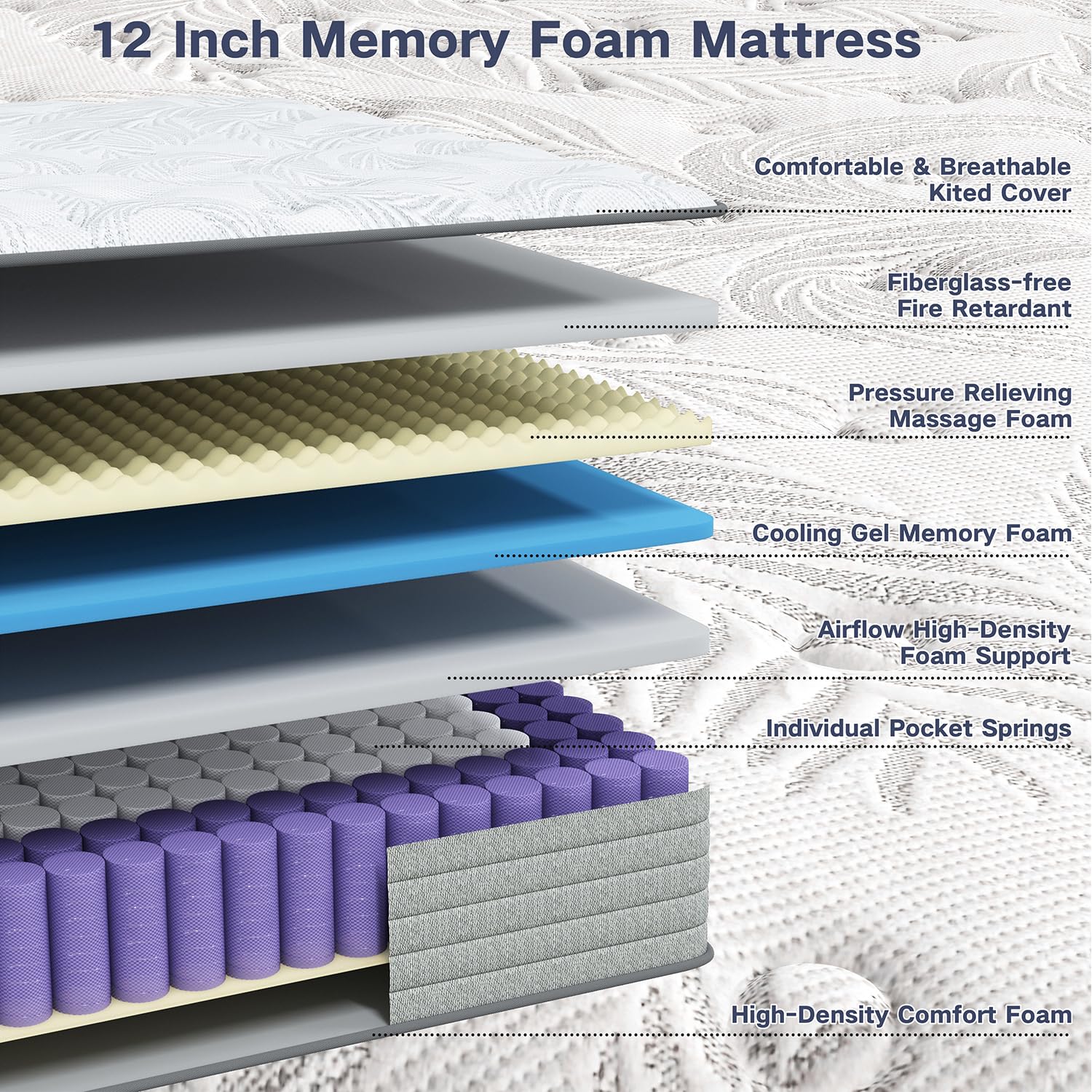 12 Inch Twin XL Hybrid Mattress in a Box - Gel Memory Foam & Pocket Springs for Back Support, Pressure Relief - Medium Firm, CertiPUR-US Certified (39