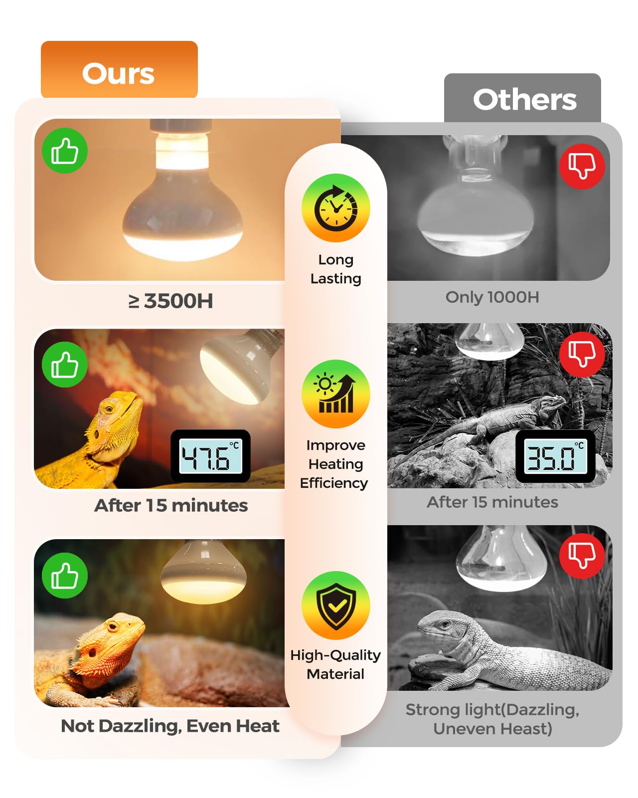 100W Reptile Heat Lamp 2 Pack - UVA Daylight Basking Bulbs for Bearded Dragons, Lizards, Turtles & Chickens | Ideal for Terrariums, Vivariums & Coop Heating