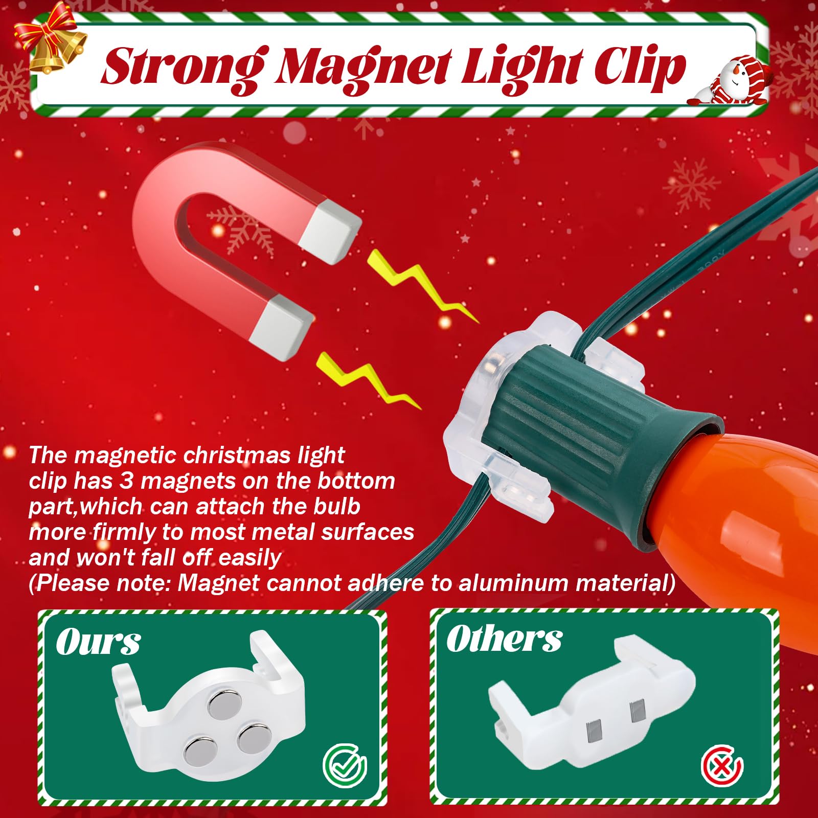 50 Pack UQM C9 Magnetic Christmas Light Clips - Heavy Duty Magnetic Hooks for Outdoor Holiday Lighting (C9, C7 Sockets, Metal Roofs & Gutters) - Perfect for Christmas Decorations, Patio Lights & Festive Home Exteriors