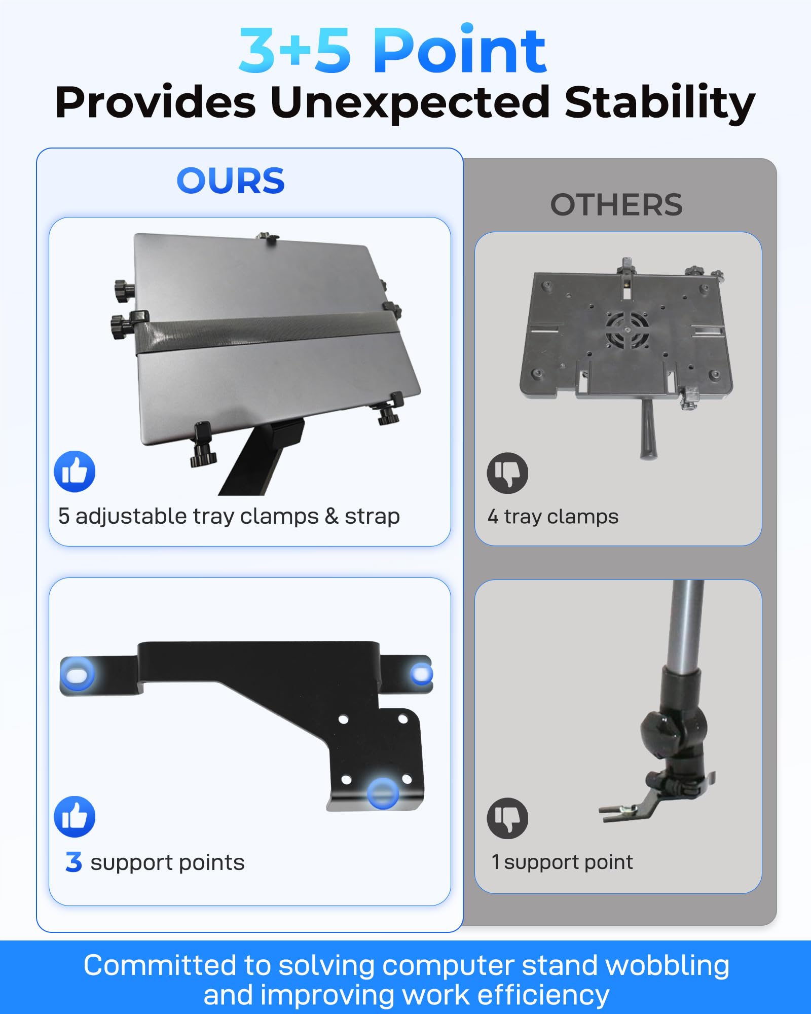 Heavy Duty Truck Laptop Mount for Ford F150 F250 F350 F550 - Adjustable Car Computer Stand Holds 17