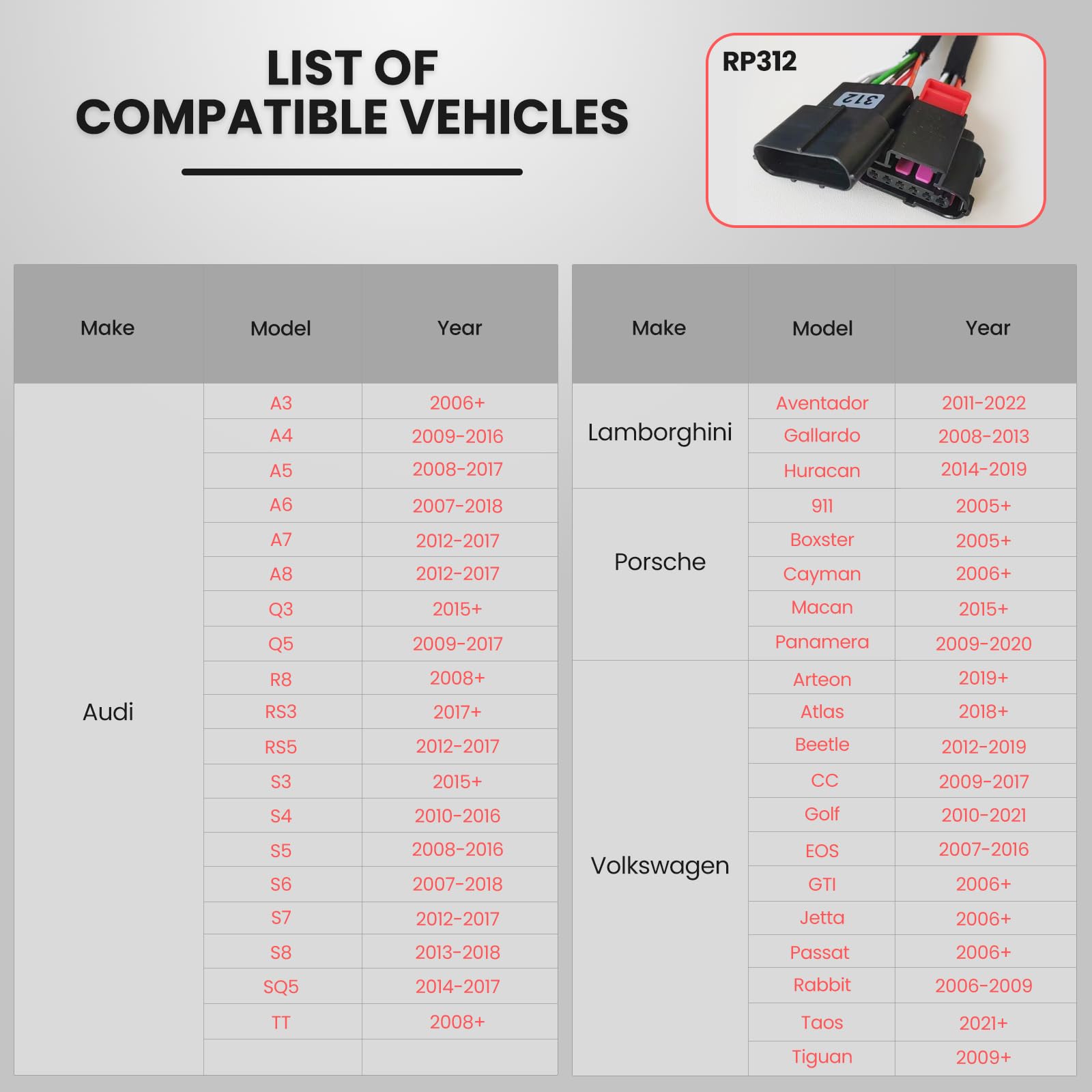 Roar Pedal Throttle Controller for Audi, Porsche, VW - Racing Accelerator for Better Performance