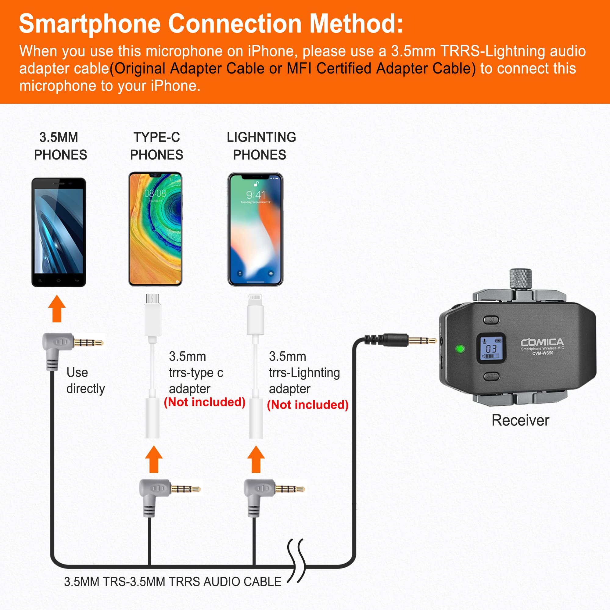 Comica CVM-WS50(H) Wireless Microphone System - 6 Channel Handheld Interview Mic with Flexible Grip for Smartphones & Cameras | Ideal for YouTube Videos, Interviews, Video Conferences, Podcasting & Live Streaming