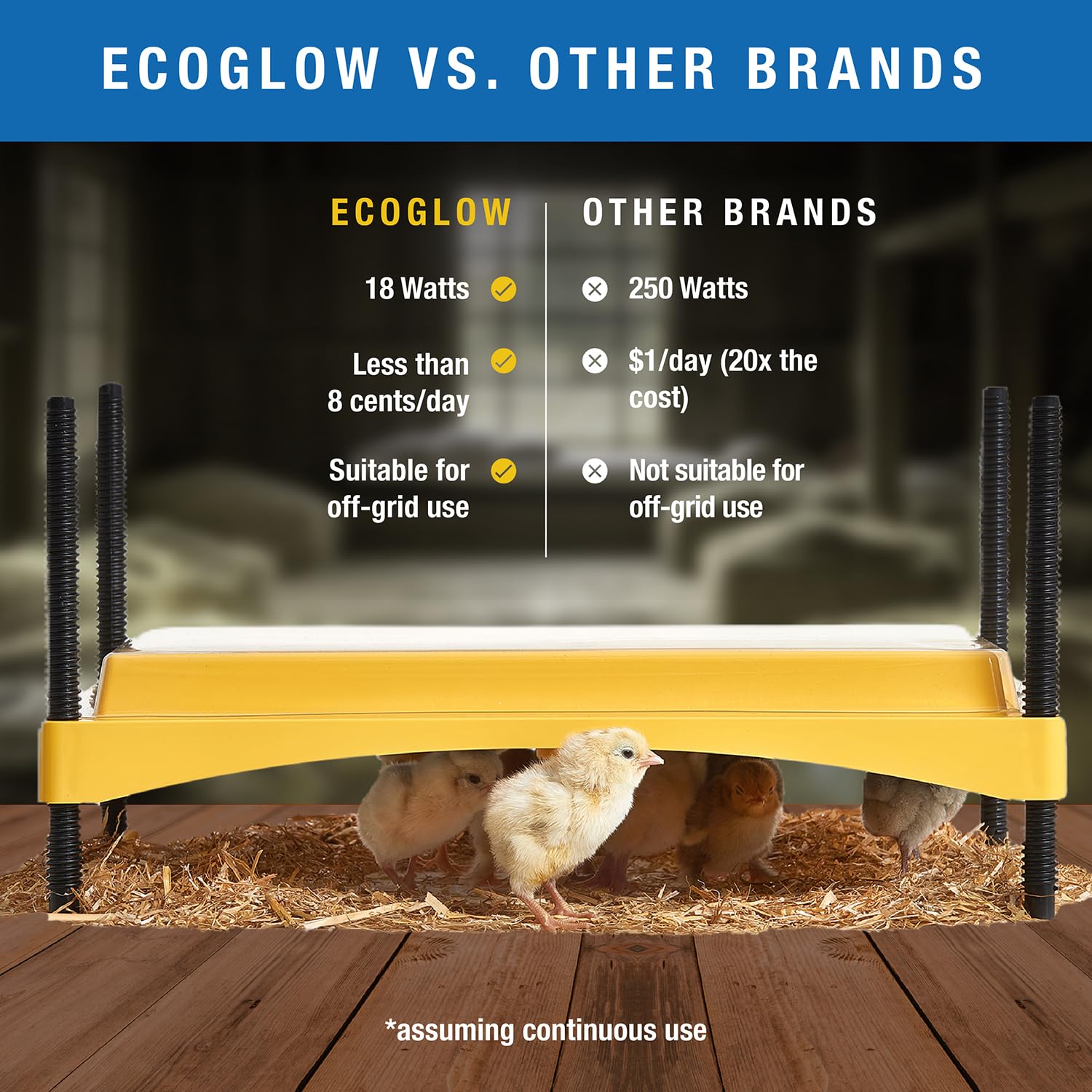 Brinsea Ecoglow Safety 1200 Adjustable Chick Brooder Plate - 18W Poultry Heater for 35 Chicks or Ducklings, Height & Angle Adjustment, Safety Indicator - Perfect for Chicken Coops, Backyard Farms & Hatching Eggs