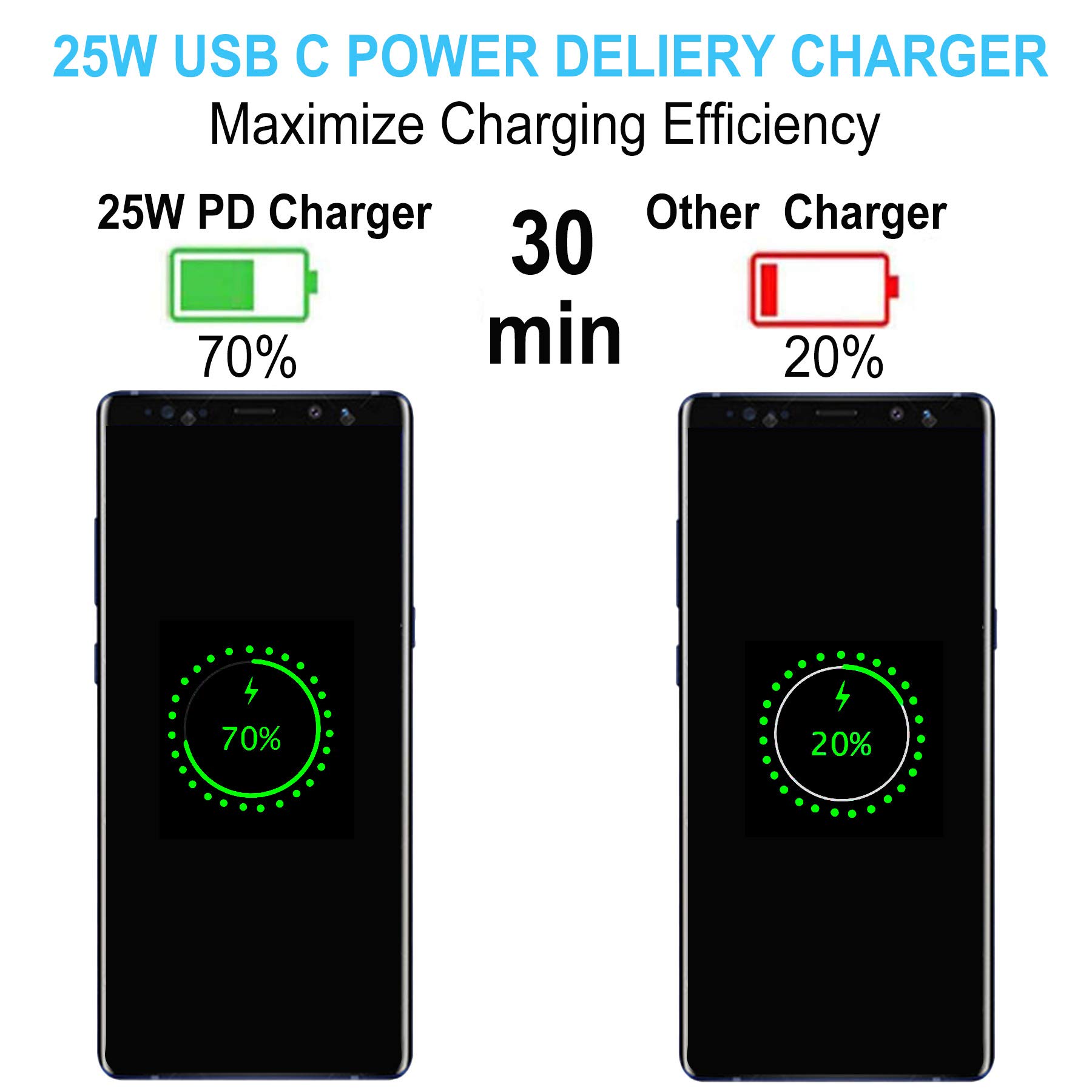 25W USB C Fast Charger 2-Pack with 5Ft Type C Cable - PD Super Fast Wall Charger for Samsung S25/S24/S23/S22/S21 Ultra/Plus/S20 FE/Note 10+/S10/S10e/S9/S8/A55/A54/A53/A15 - Perfect for Home, Office & Travel (White)