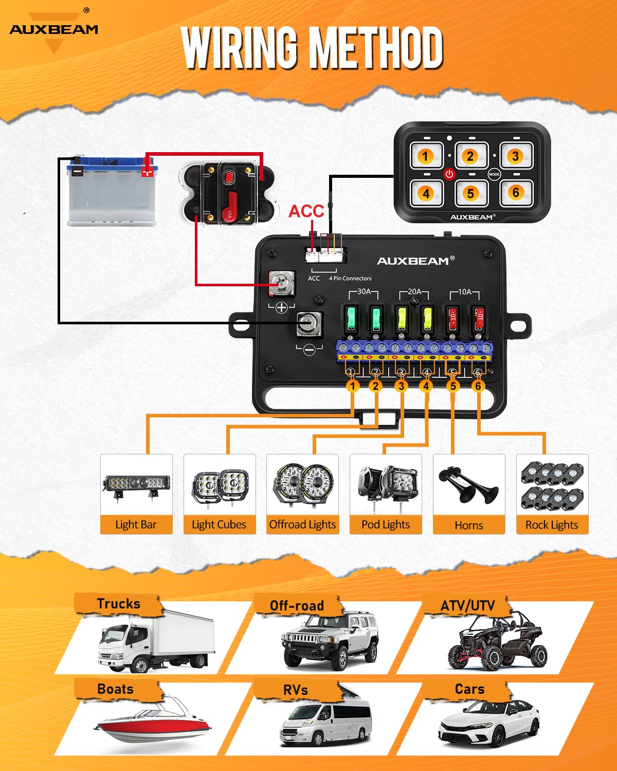 Auxbeam 6 Gang Switch Panel Bluetooth AR-600 RGB Backlit Large Button Auxiliary Switch Pod with Toggle/Momentary/Pulsed Modes - Waterproof 12-24V for UTV, Boat, Truck, RV | Off-Road Lighting, Marine Control, Vehicle Customization | 2 Year Warranty