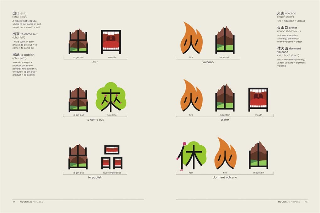 Chineasy: The New Way to Read Chinese - Learn Mandarin Fast with Visual Learning | Perfect for Beginners, Travelers & Language Enthusiasts