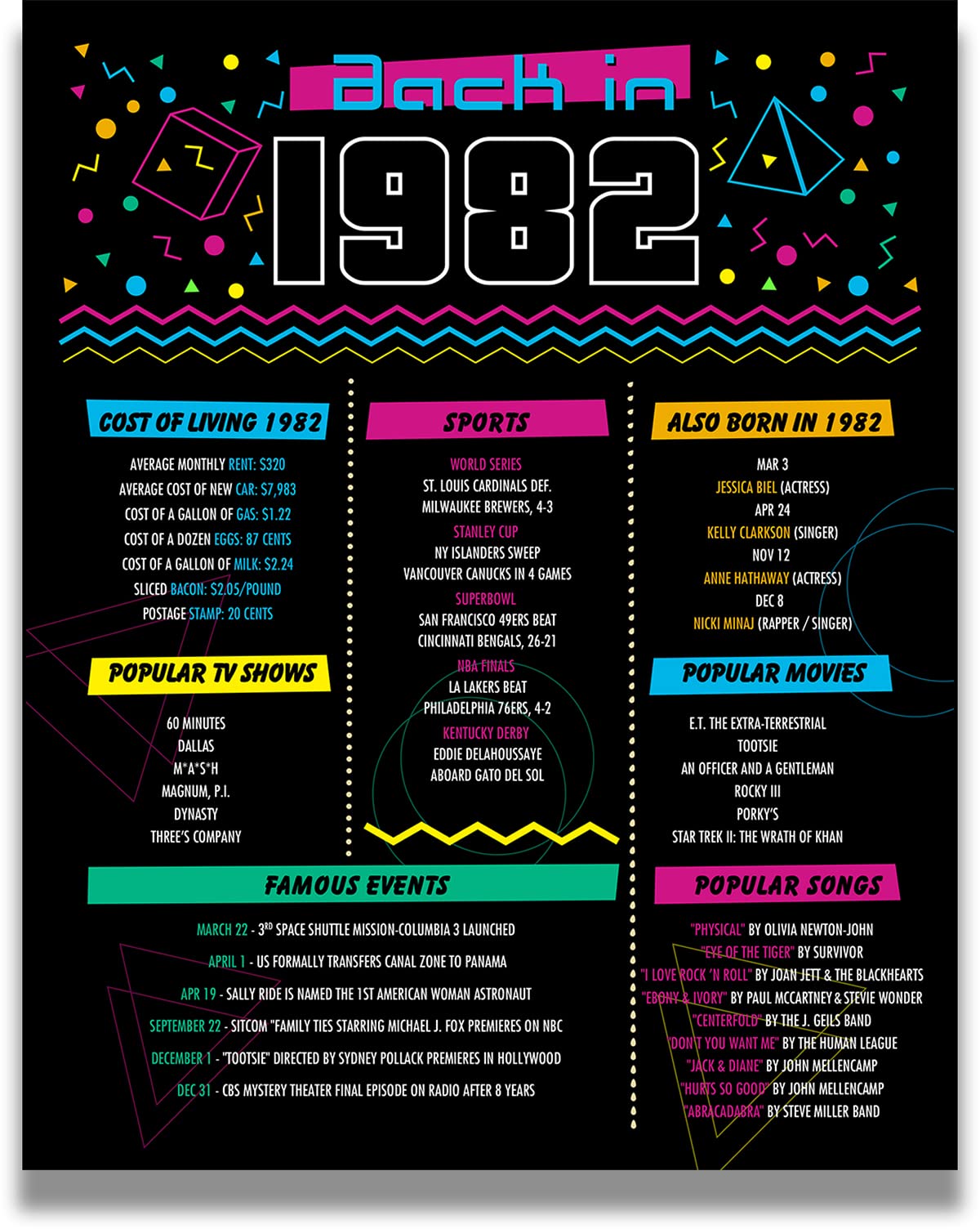 1982 Vintage Home Decor Canvas - 40th Birthday Gifts for Women, Anniversary Party Decorations - 32x40 Inch Ready to Hang Wall Art - Perfect for Milestone Celebrations & Home Décor