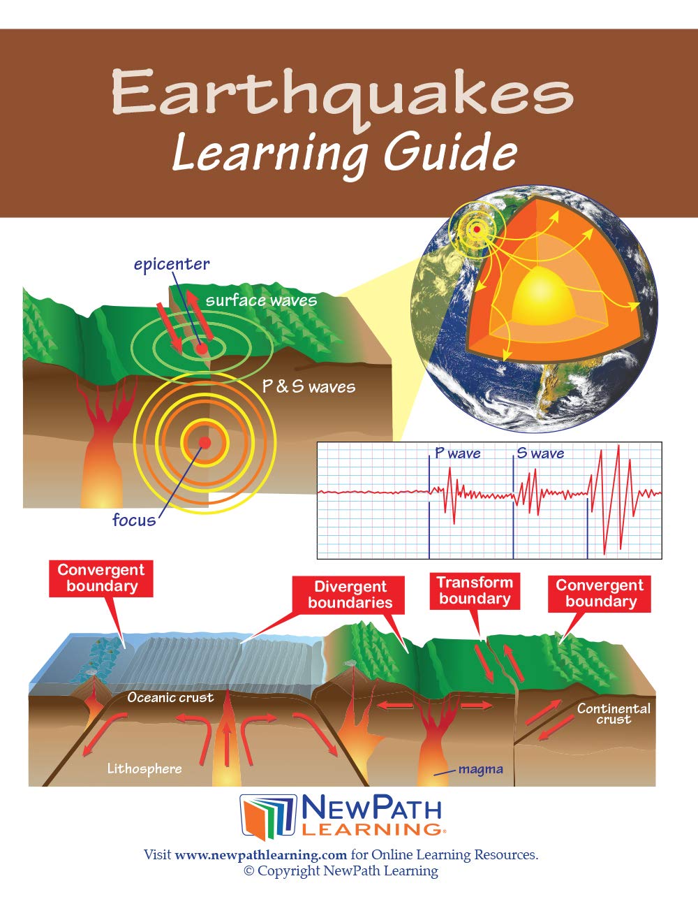 Earthquakes Learning Guide for Students - Science Study Aid